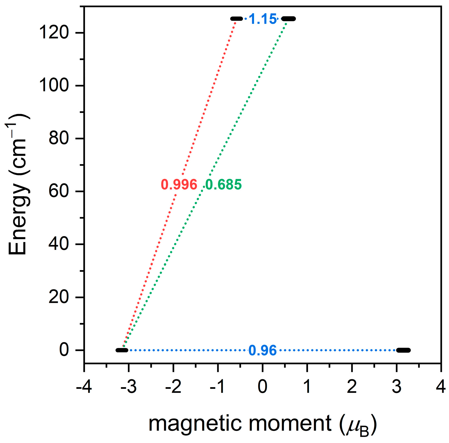 Magnetochemistry 09 00229 g007 Magnetochemistry 09 00229 g007