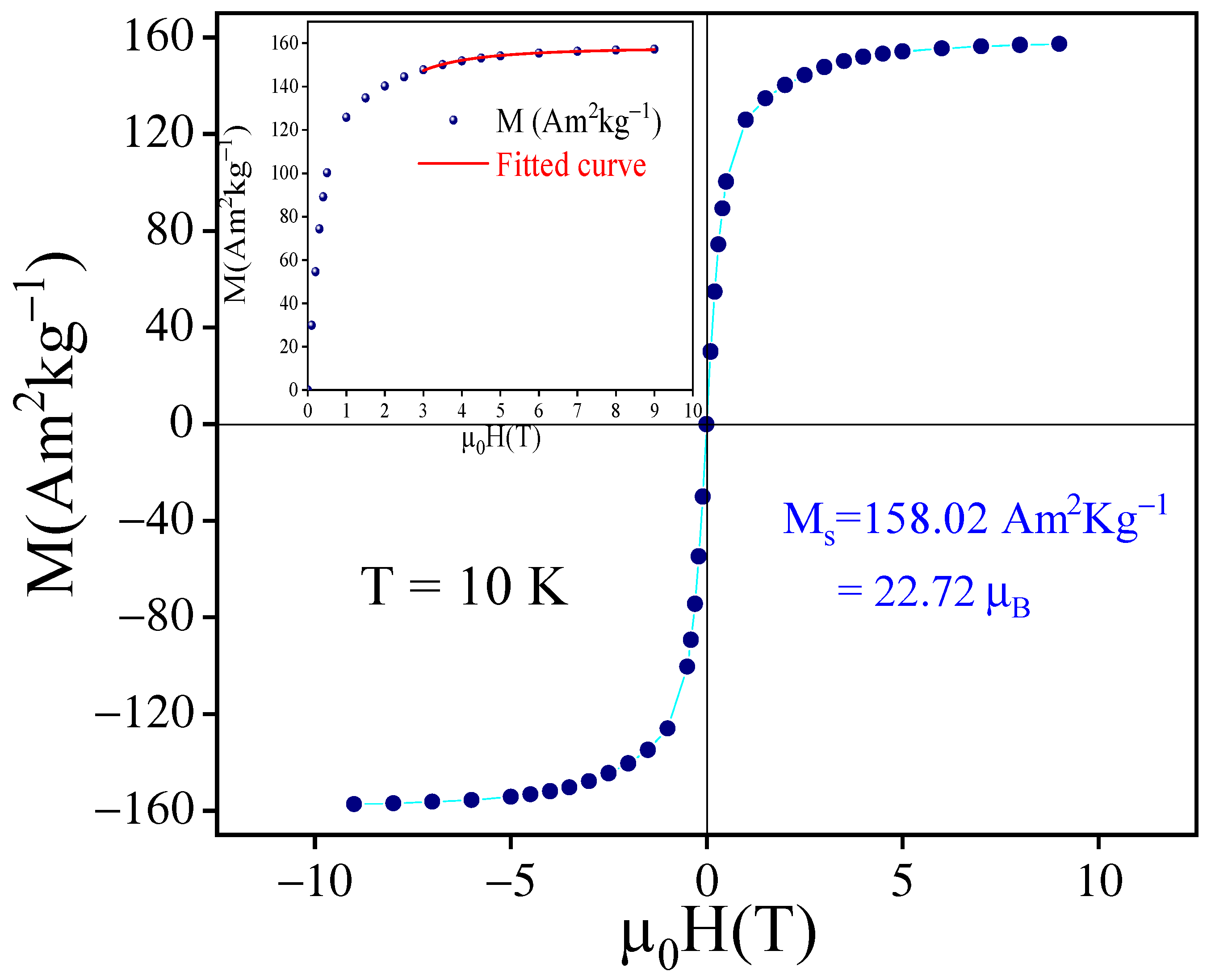 Magnetochemistry 09 00230 g004