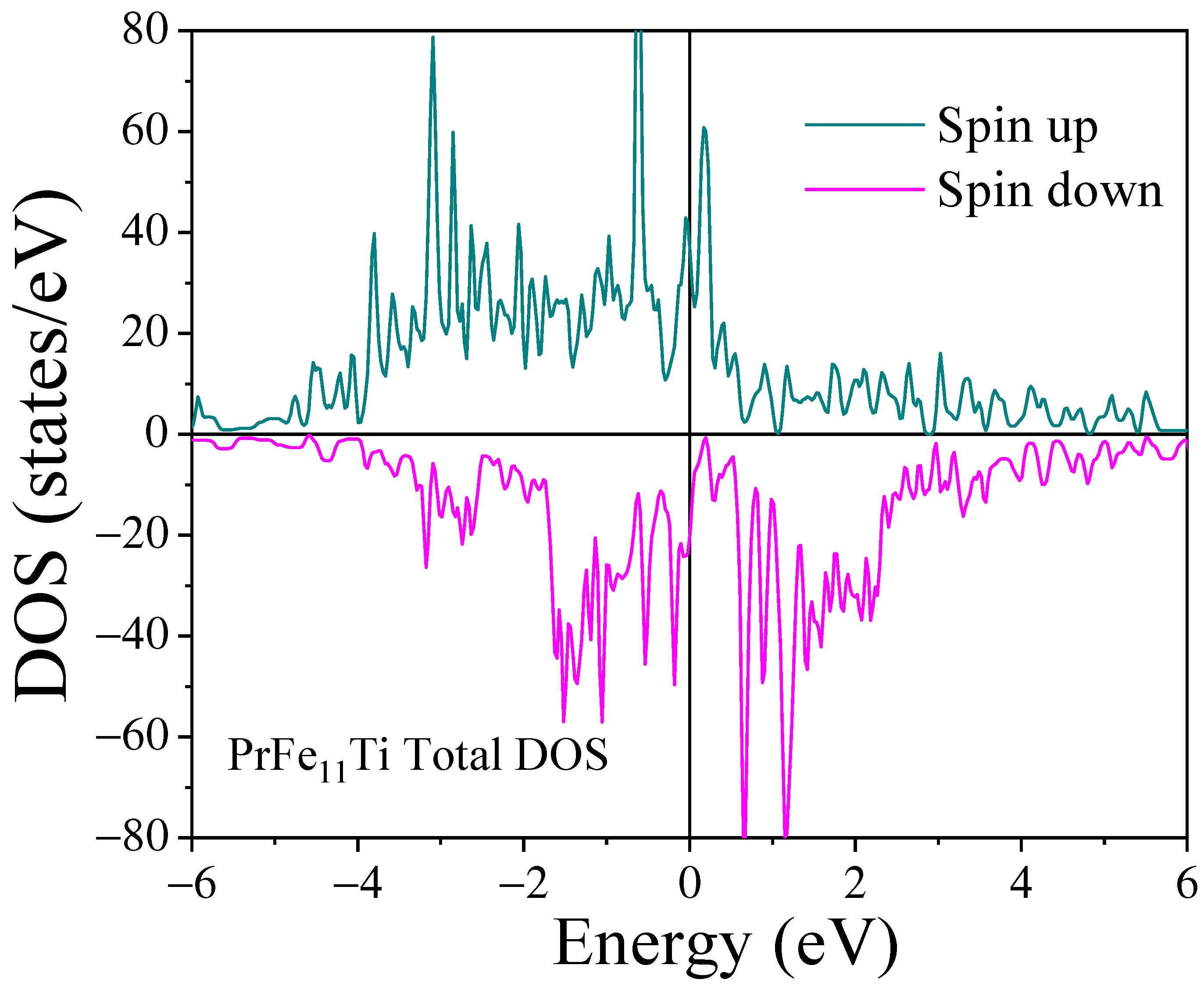 Magnetochemistry 09 00230 g006