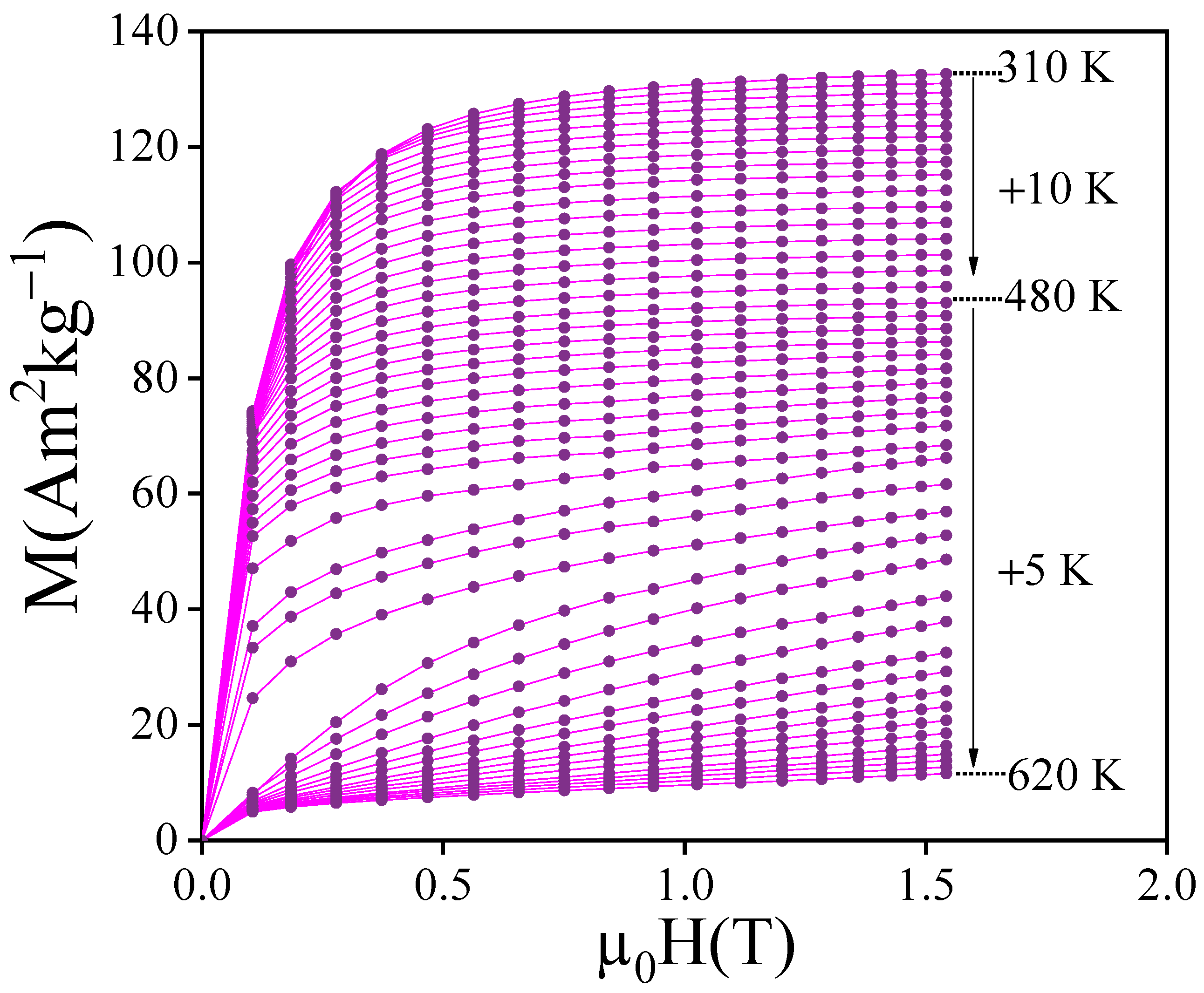 Magnetochemistry 09 00230 g008