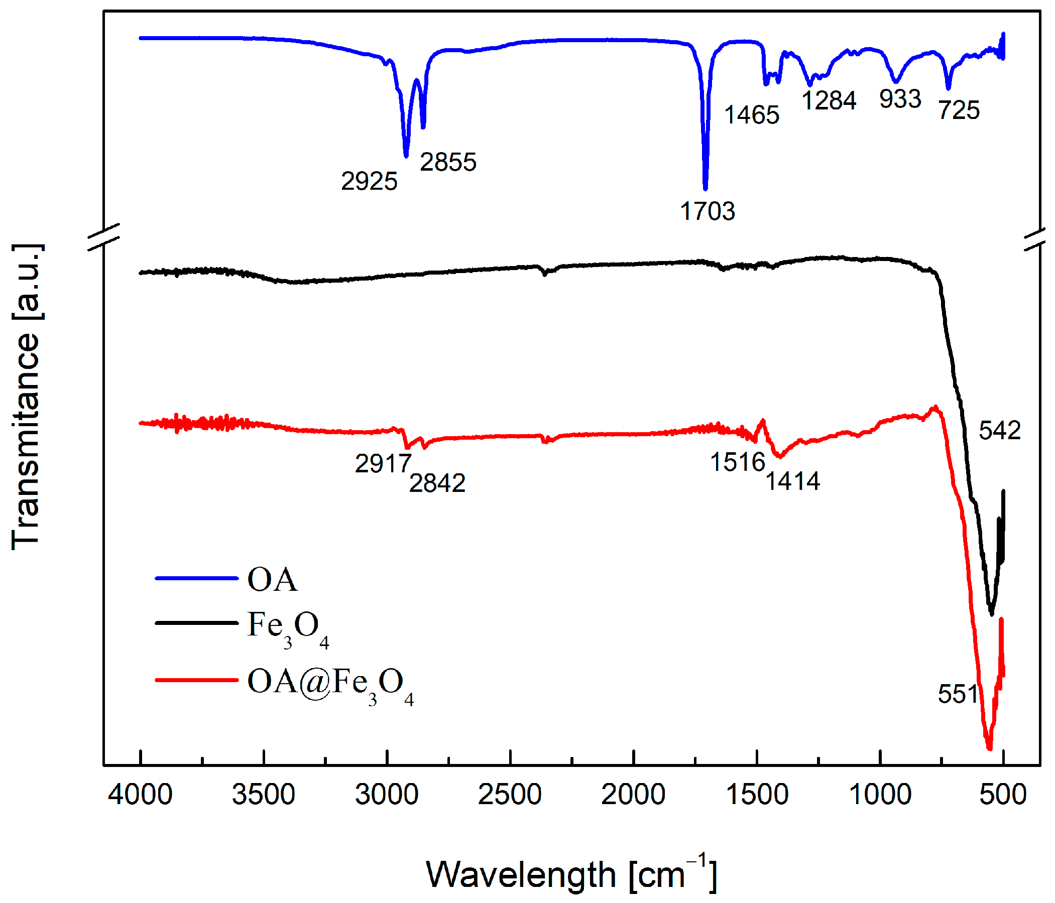 Magnetochemistry 10 00002 g001