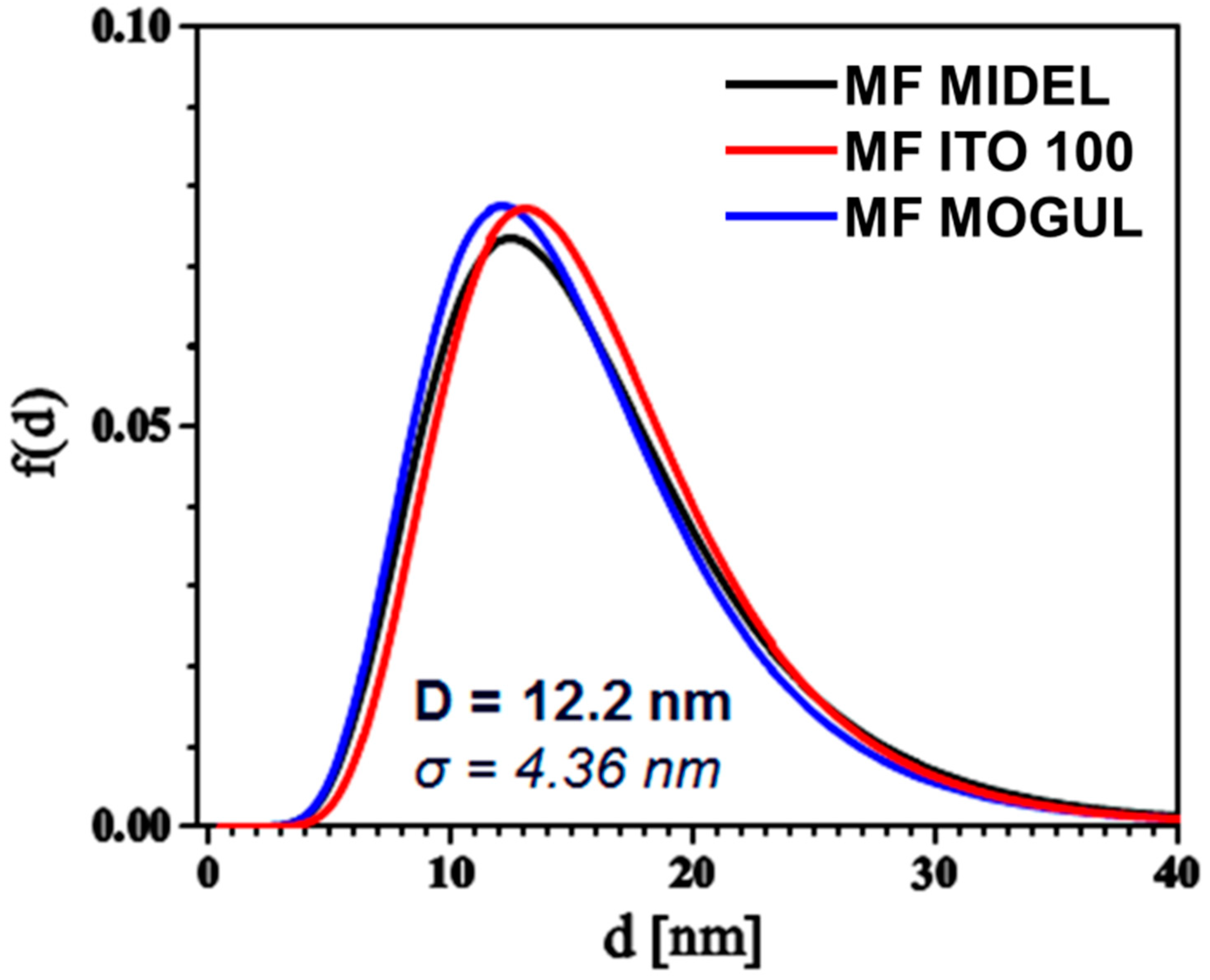 Magnetochemistry 10 00002 g002
