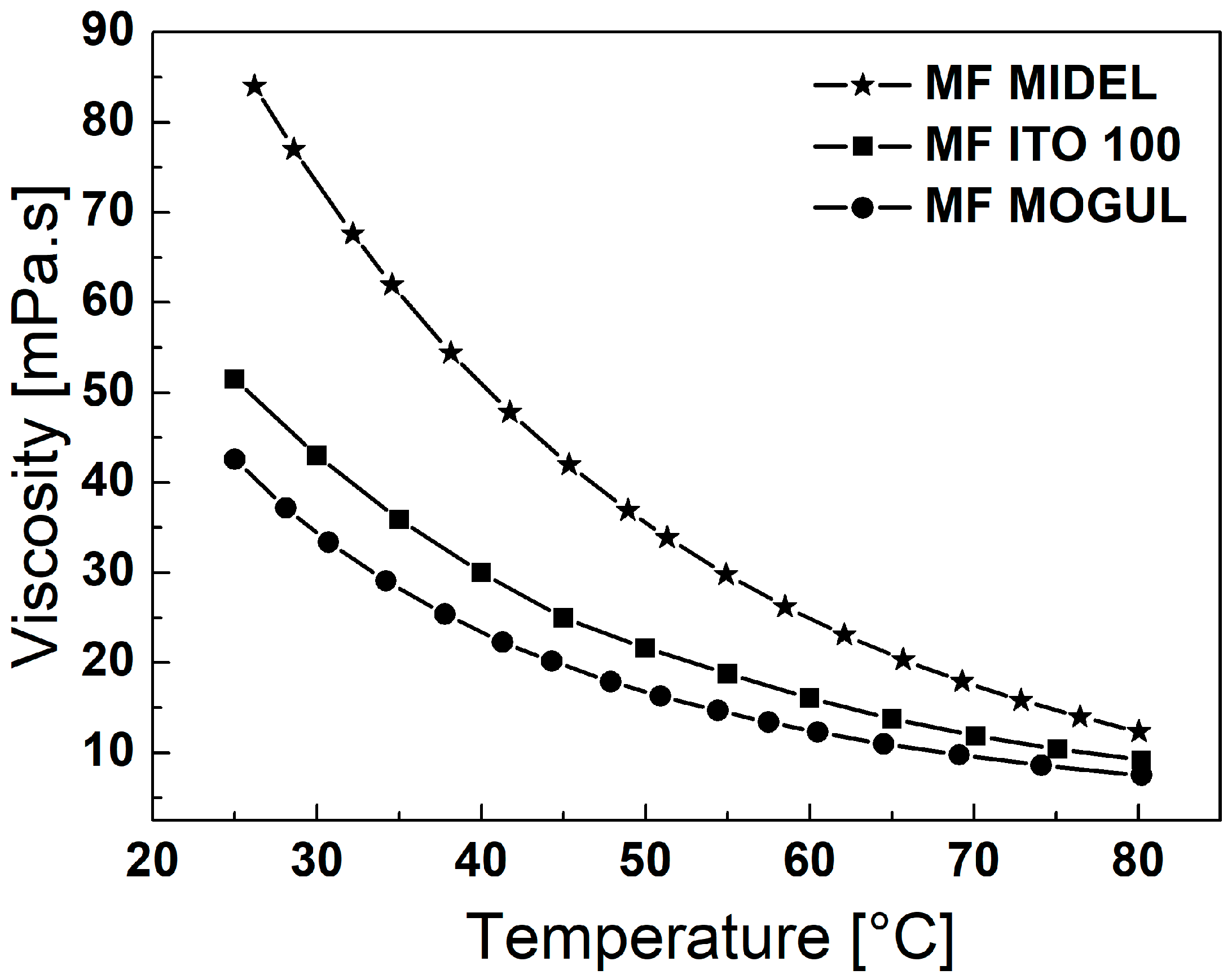 Magnetochemistry 10 00002 g007