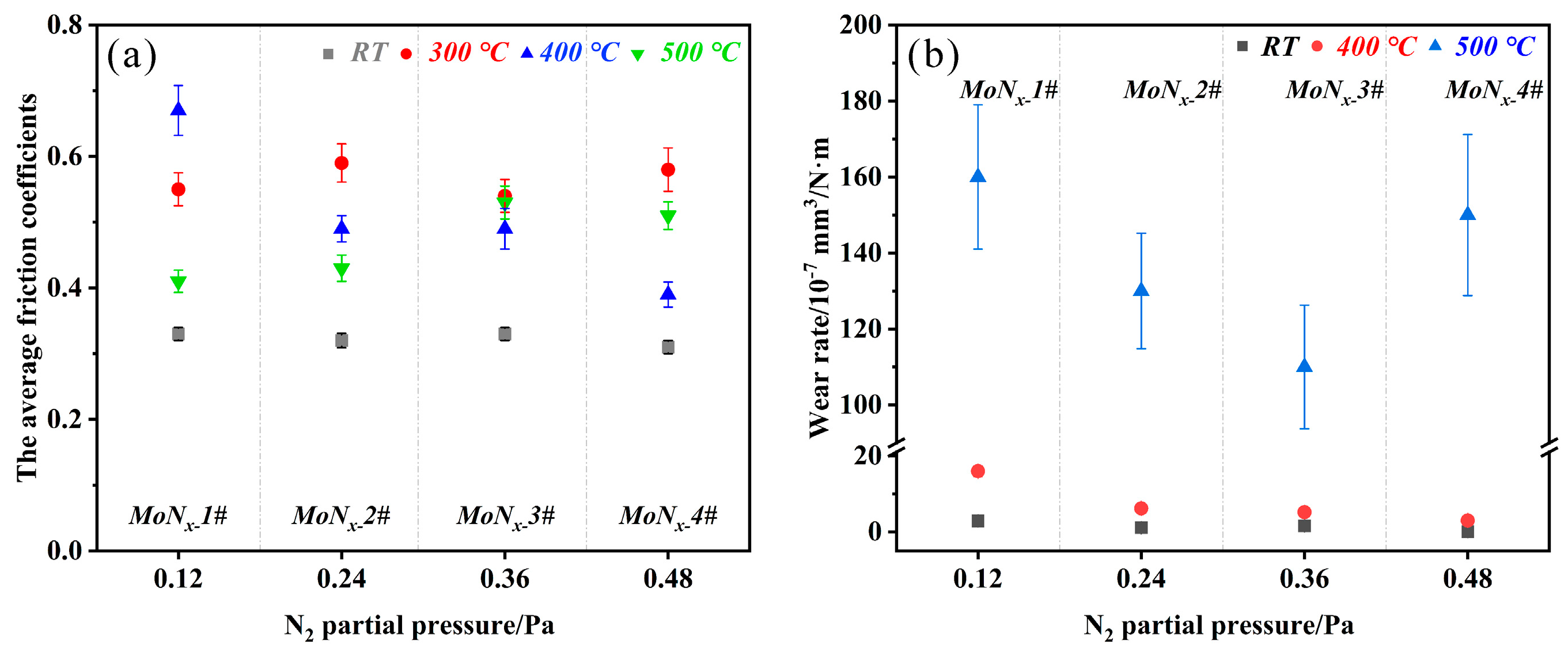 Magnetochemistry 10 00003 g005