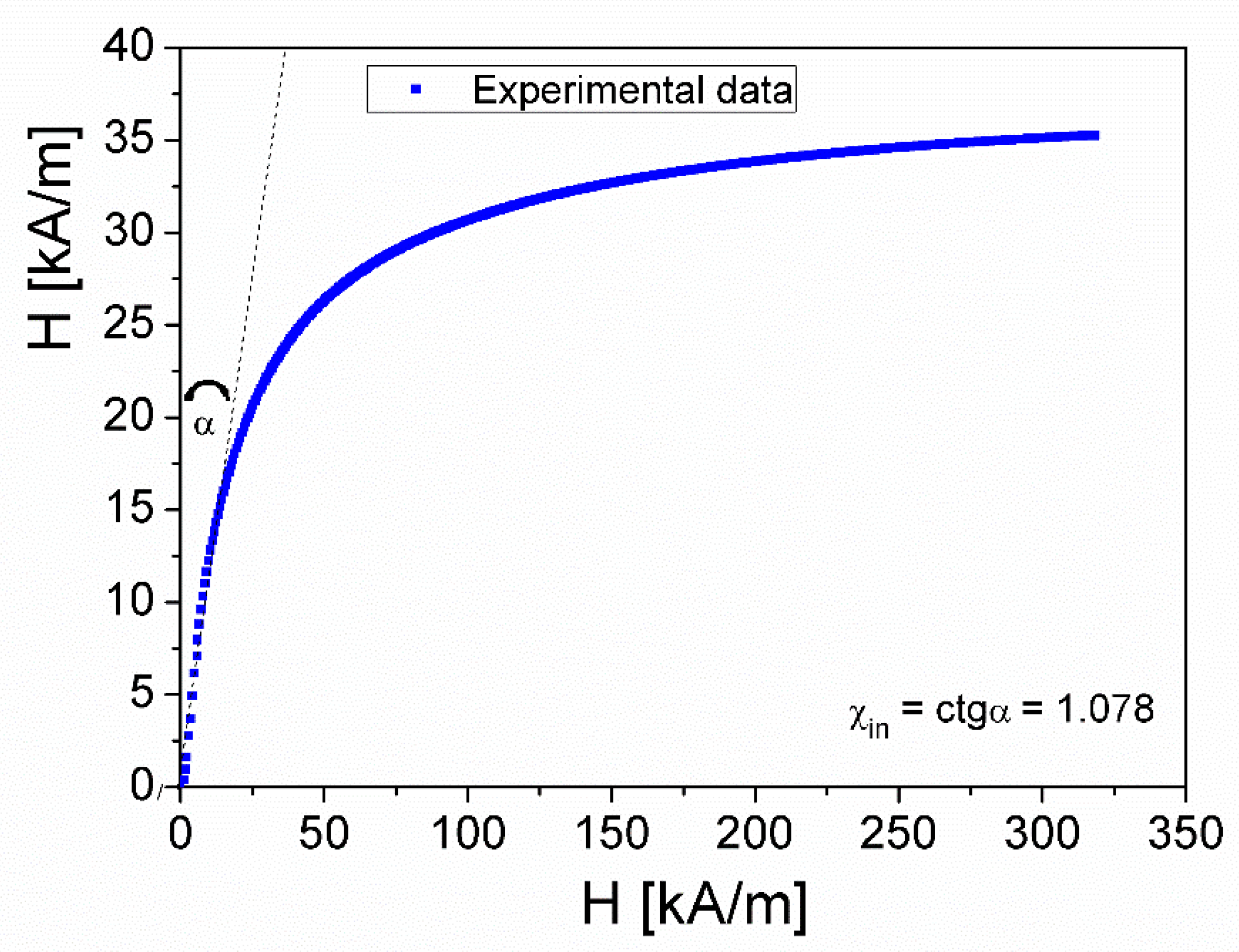 Magnetochemistry 10 00004 g002