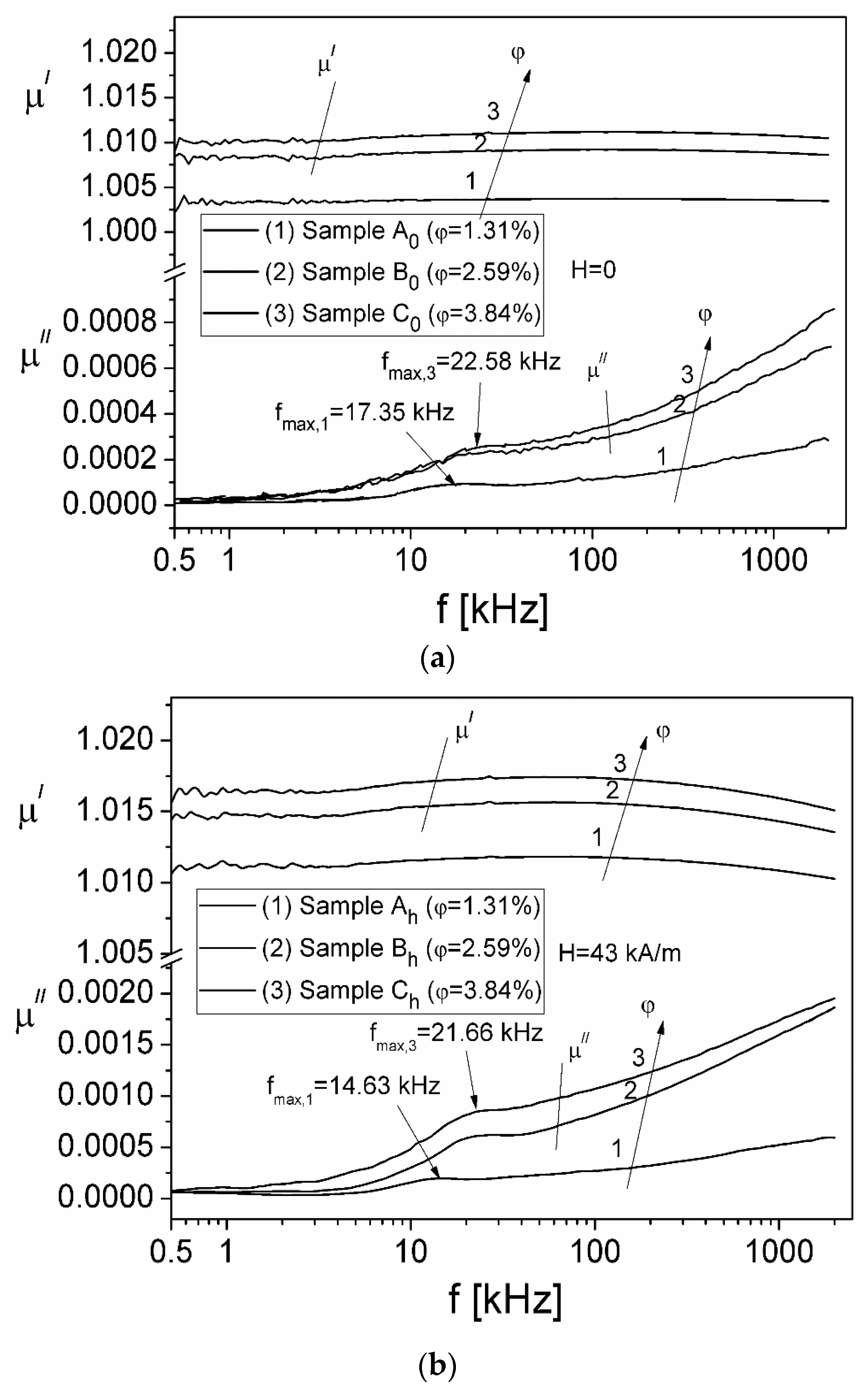 Magnetochemistry 10 00004 g003