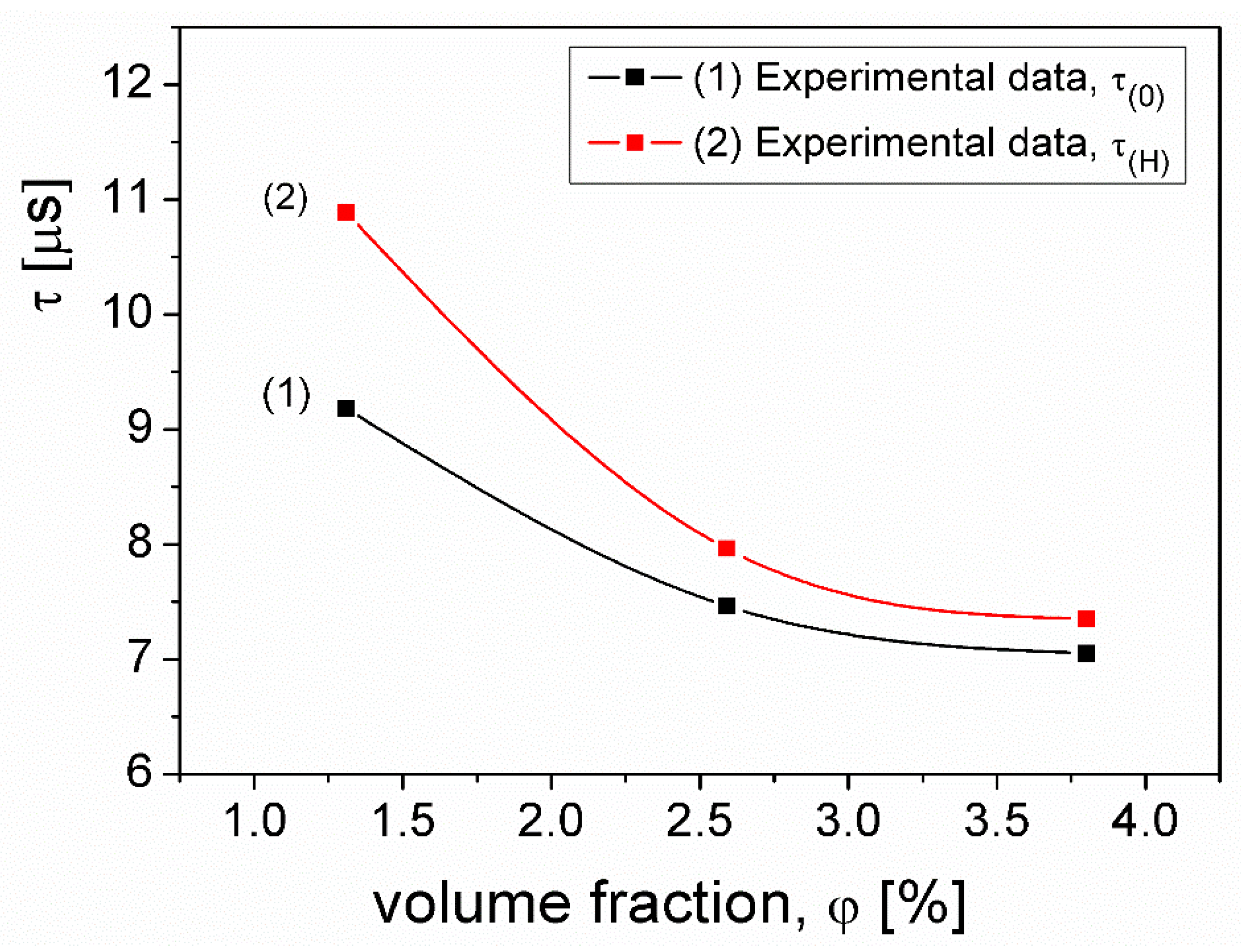 Magnetochemistry 10 00004 g004