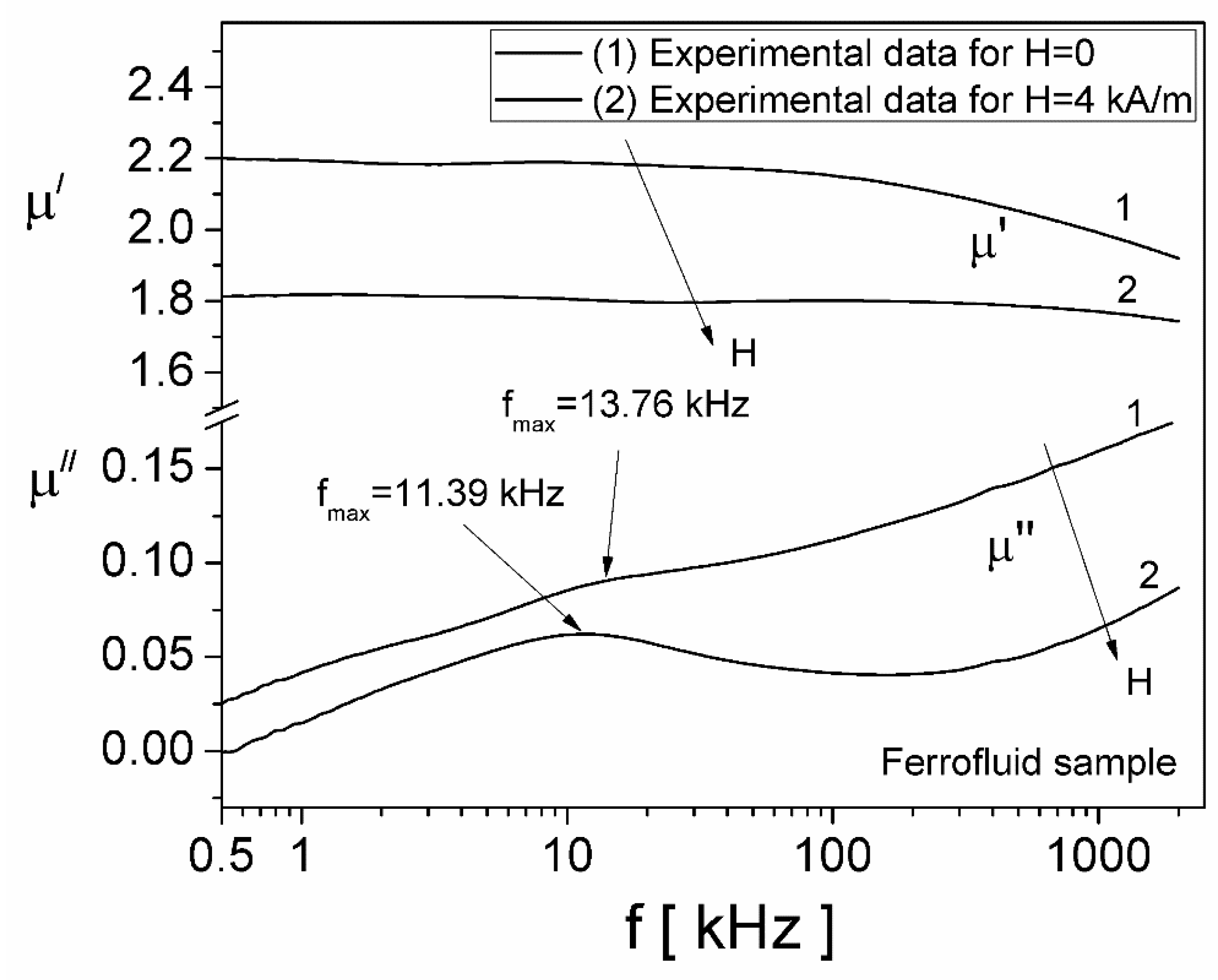 Magnetochemistry 10 00004 g005