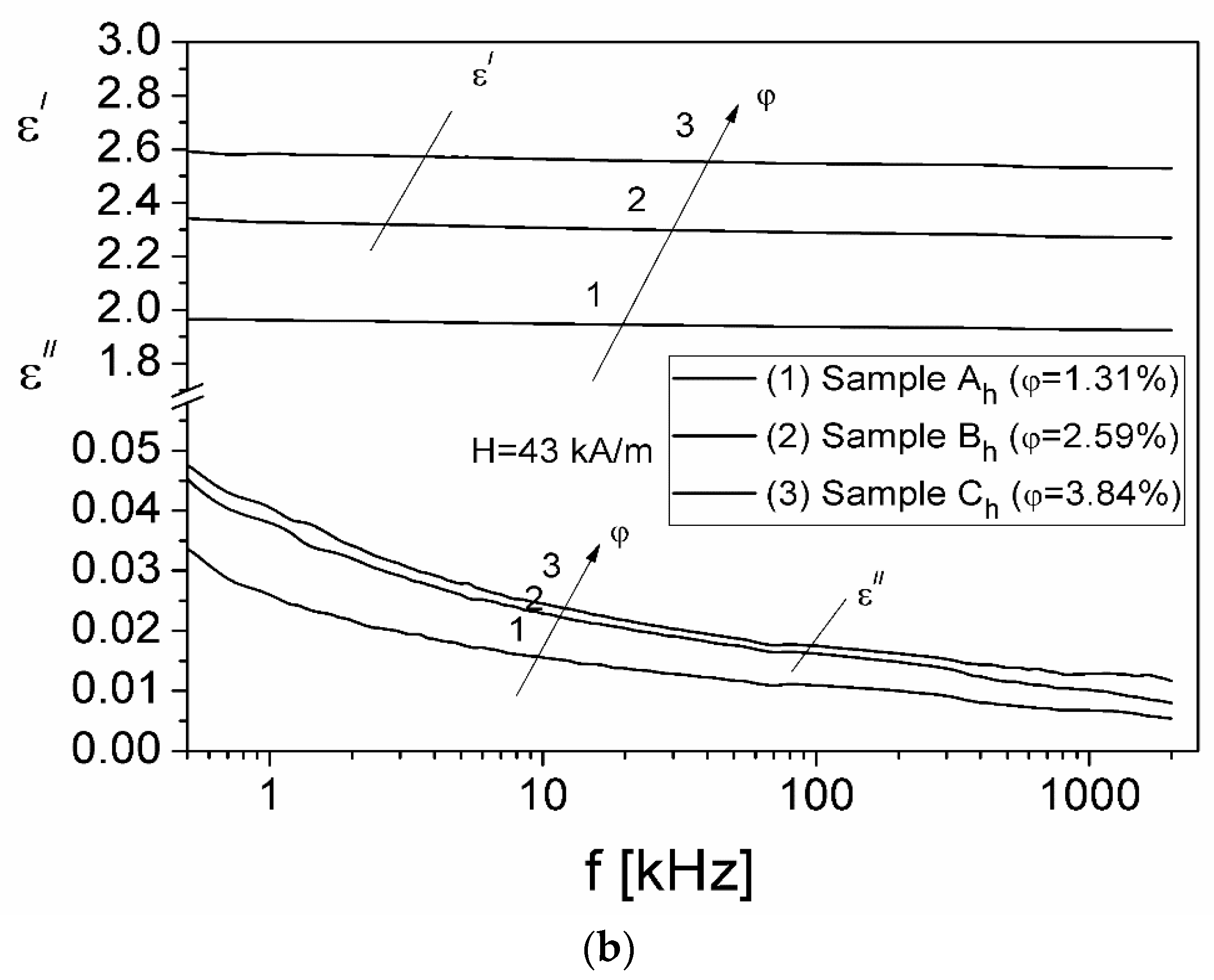 Magnetochemistry 10 00004 g006b