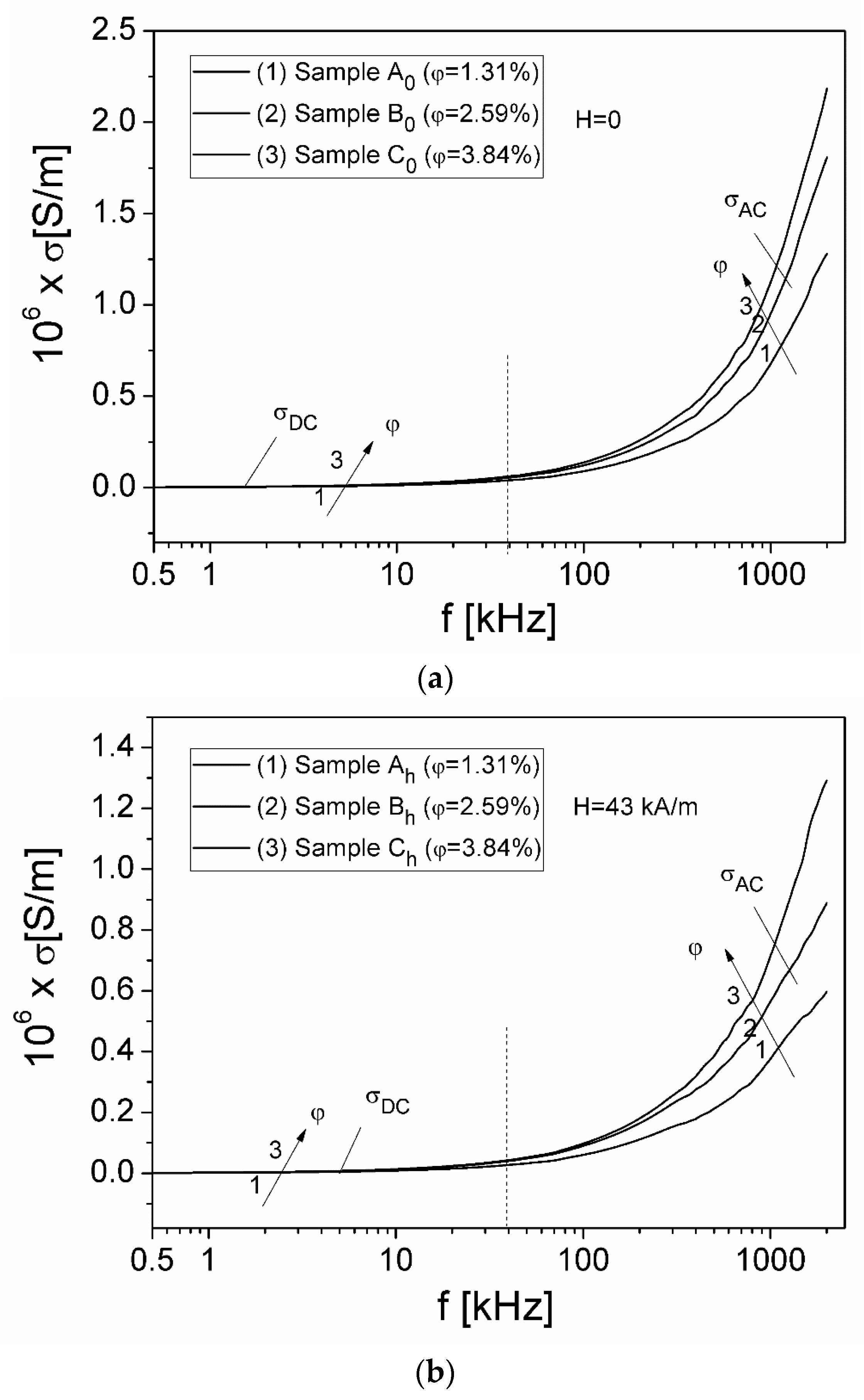 Magnetochemistry 10 00004 g007a