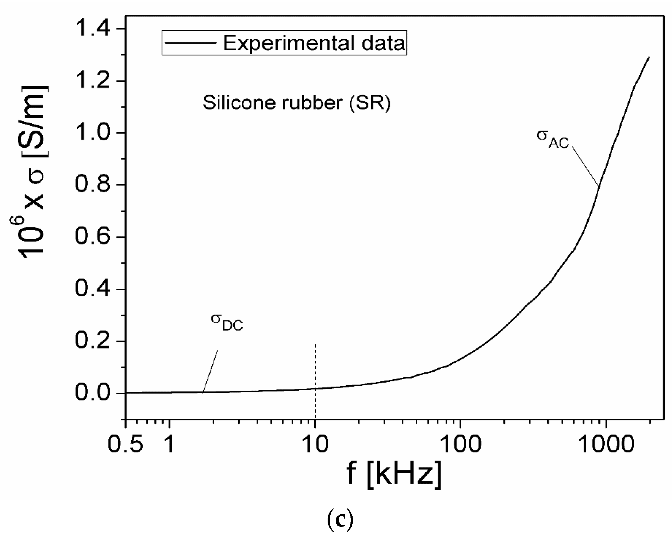 Magnetochemistry 10 00004 g007b