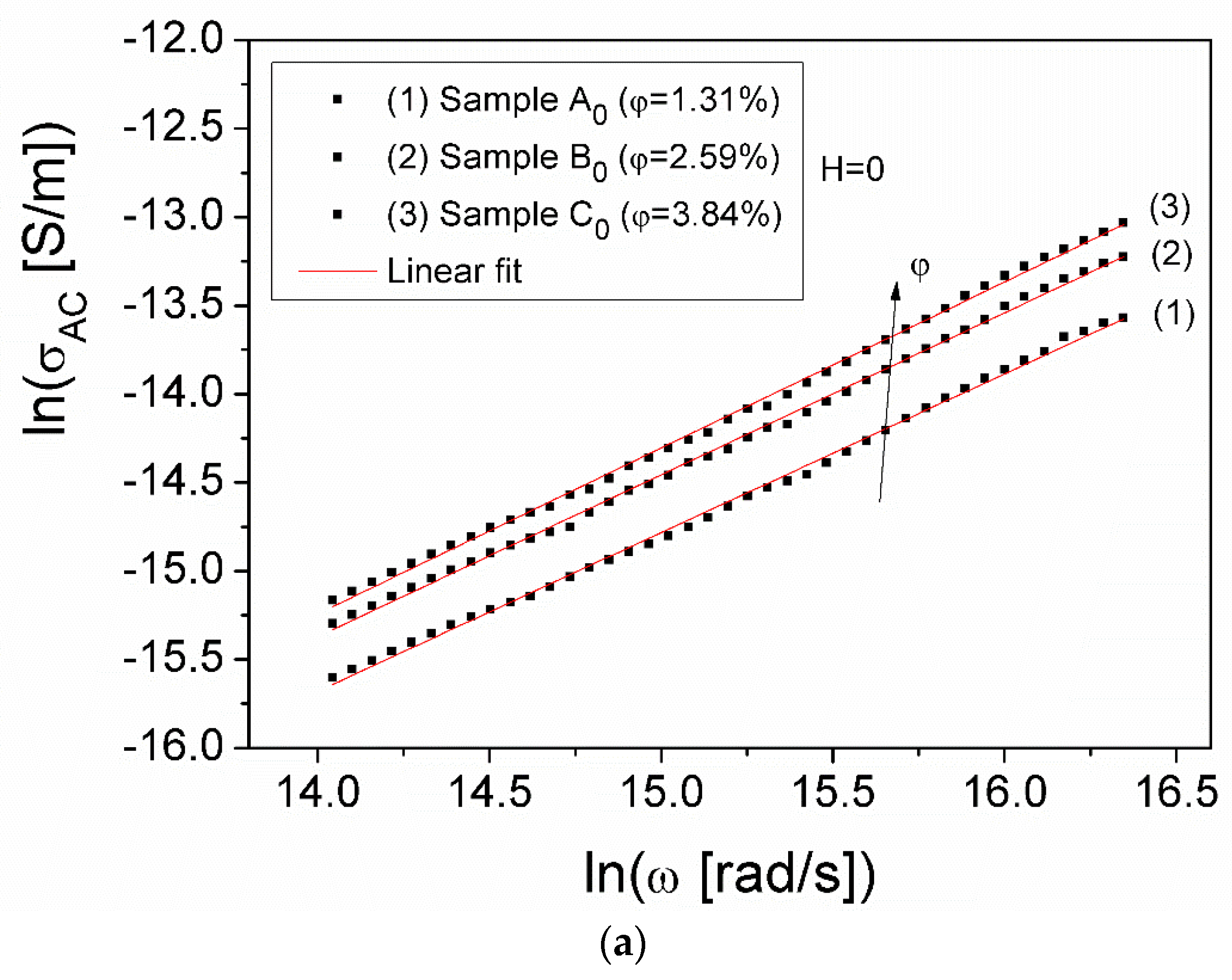 Magnetochemistry 10 00004 g008a