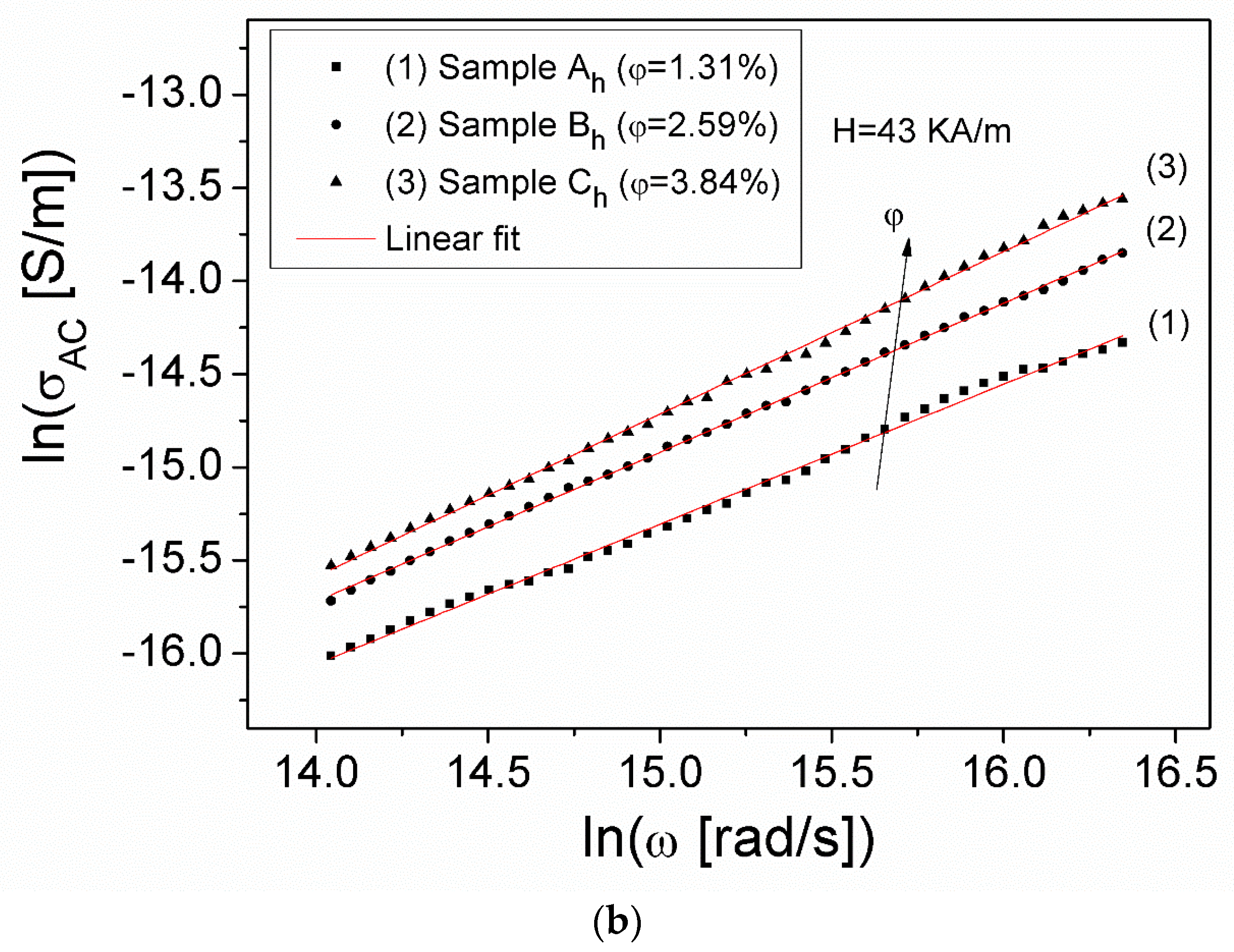 Magnetochemistry 10 00004 g008b