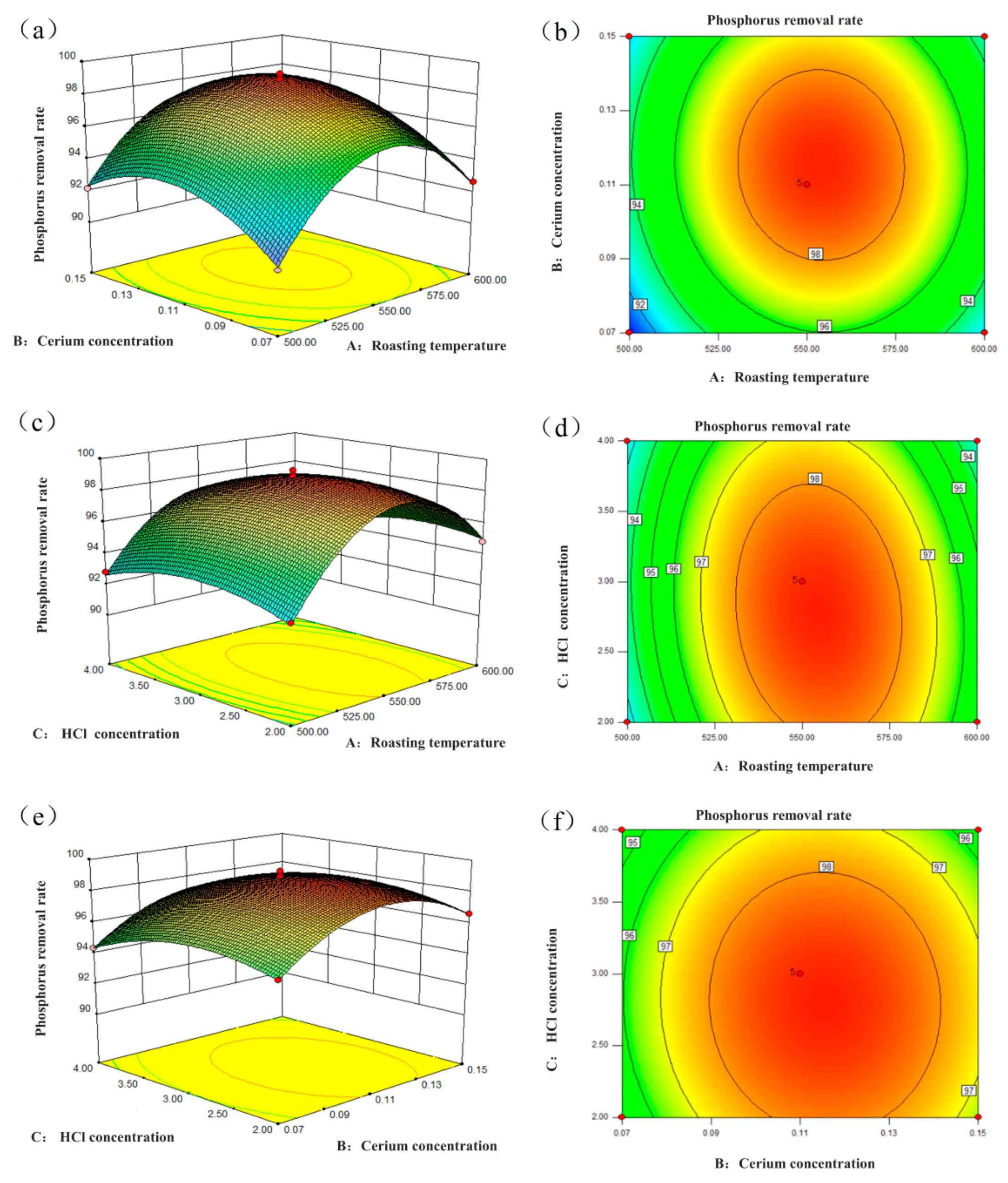 Magnetochemistry 10 00005 g003