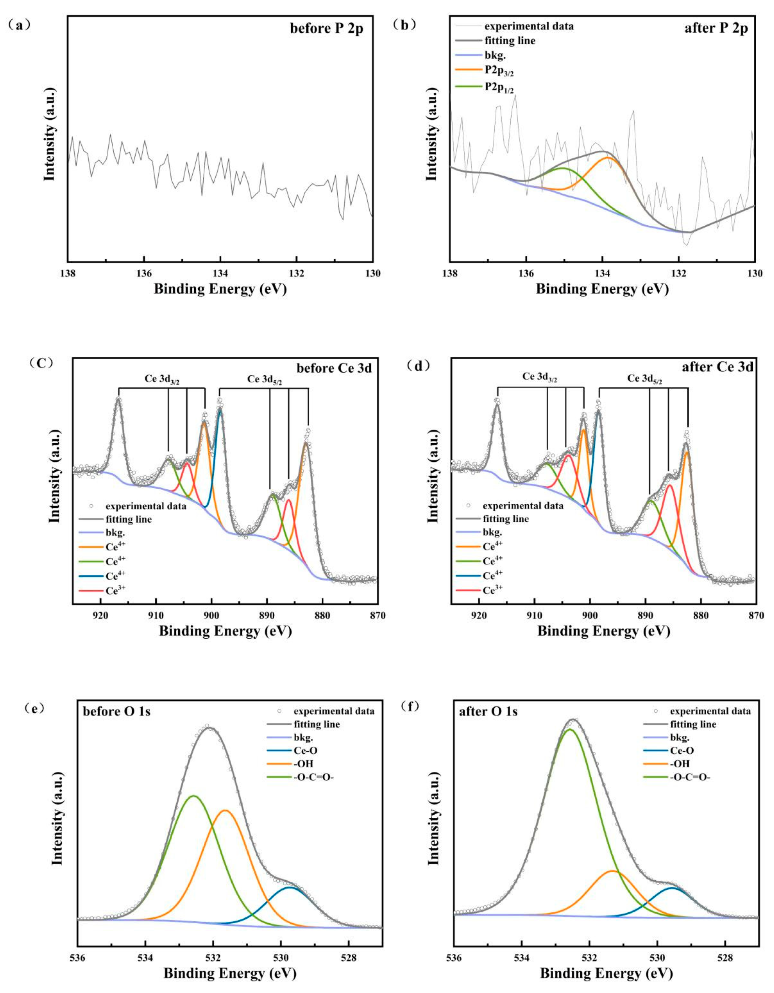 Magnetochemistry 10 00005 g011