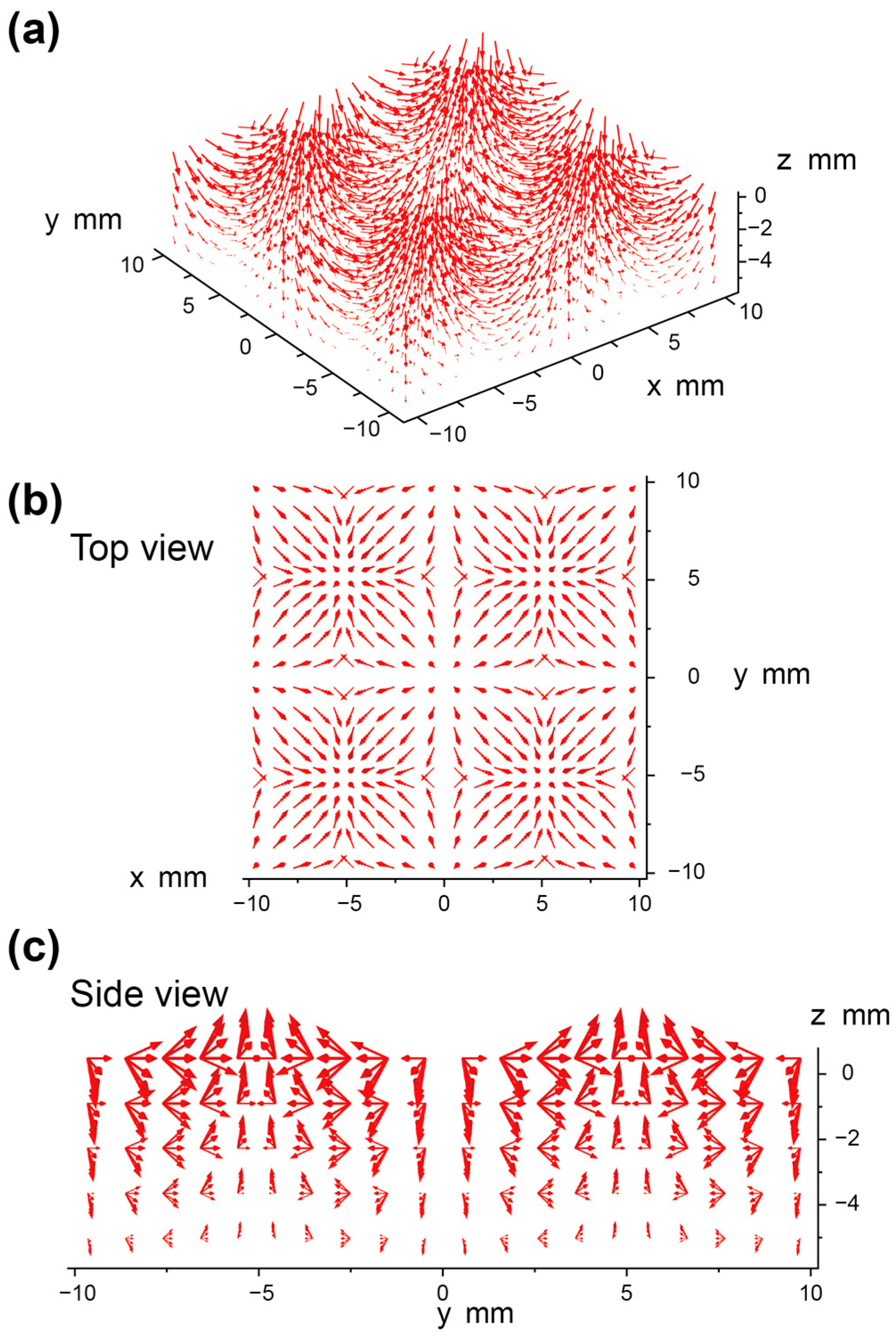 Magnetochemistry 10 00006 g003