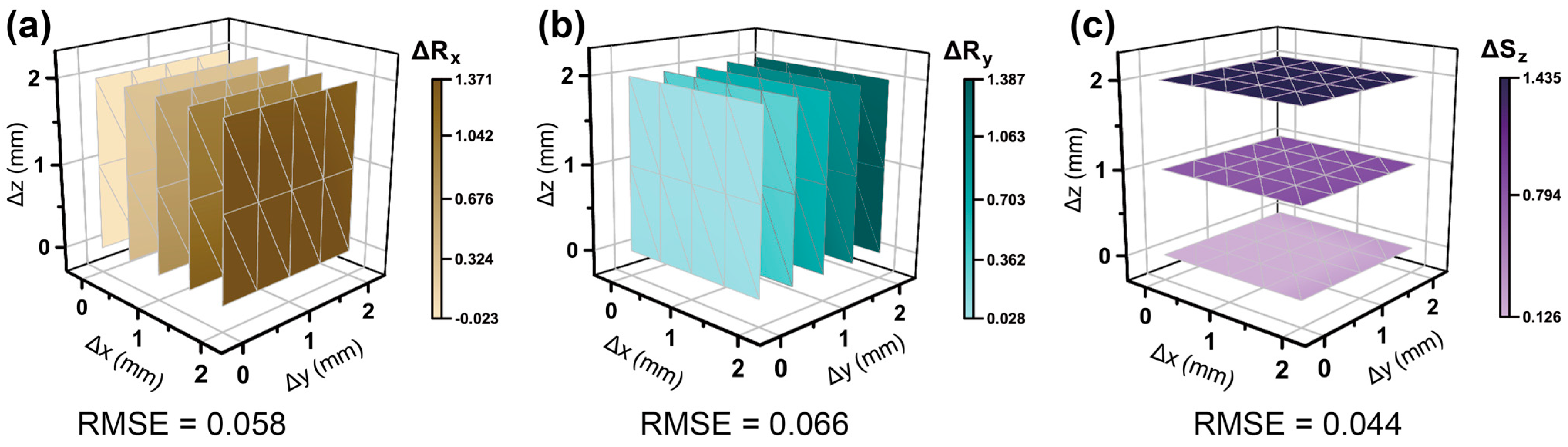 Magnetochemistry 10 00006 g008