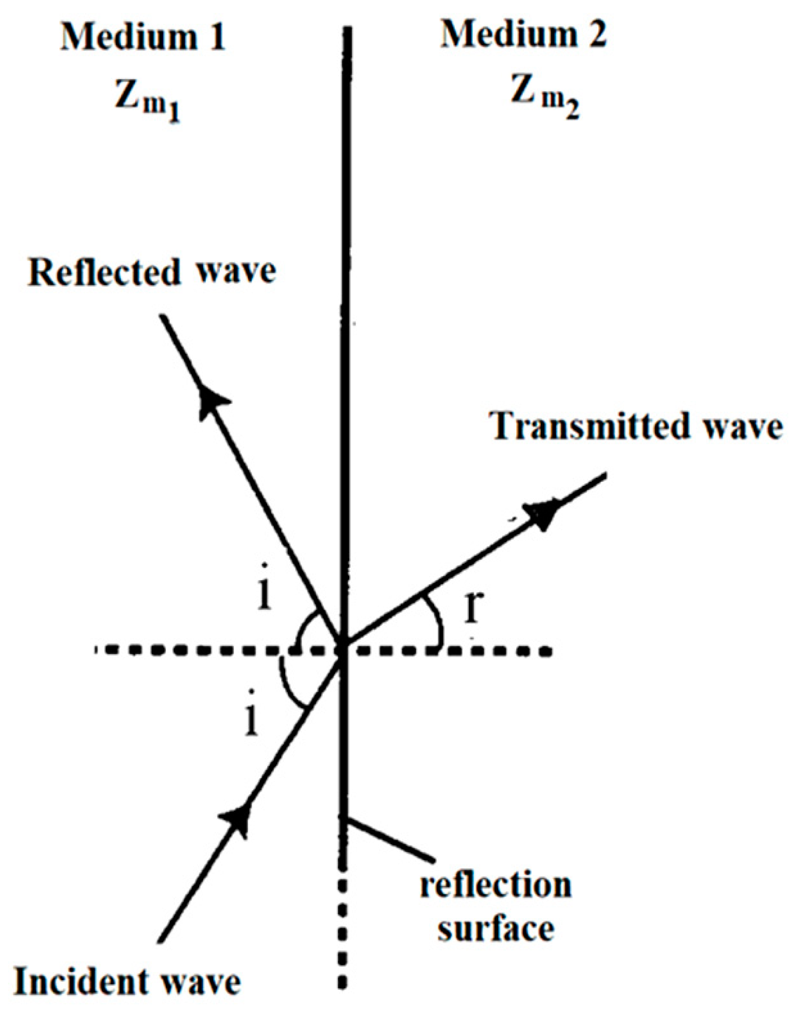 Magnetochemistry 10 00007 g001