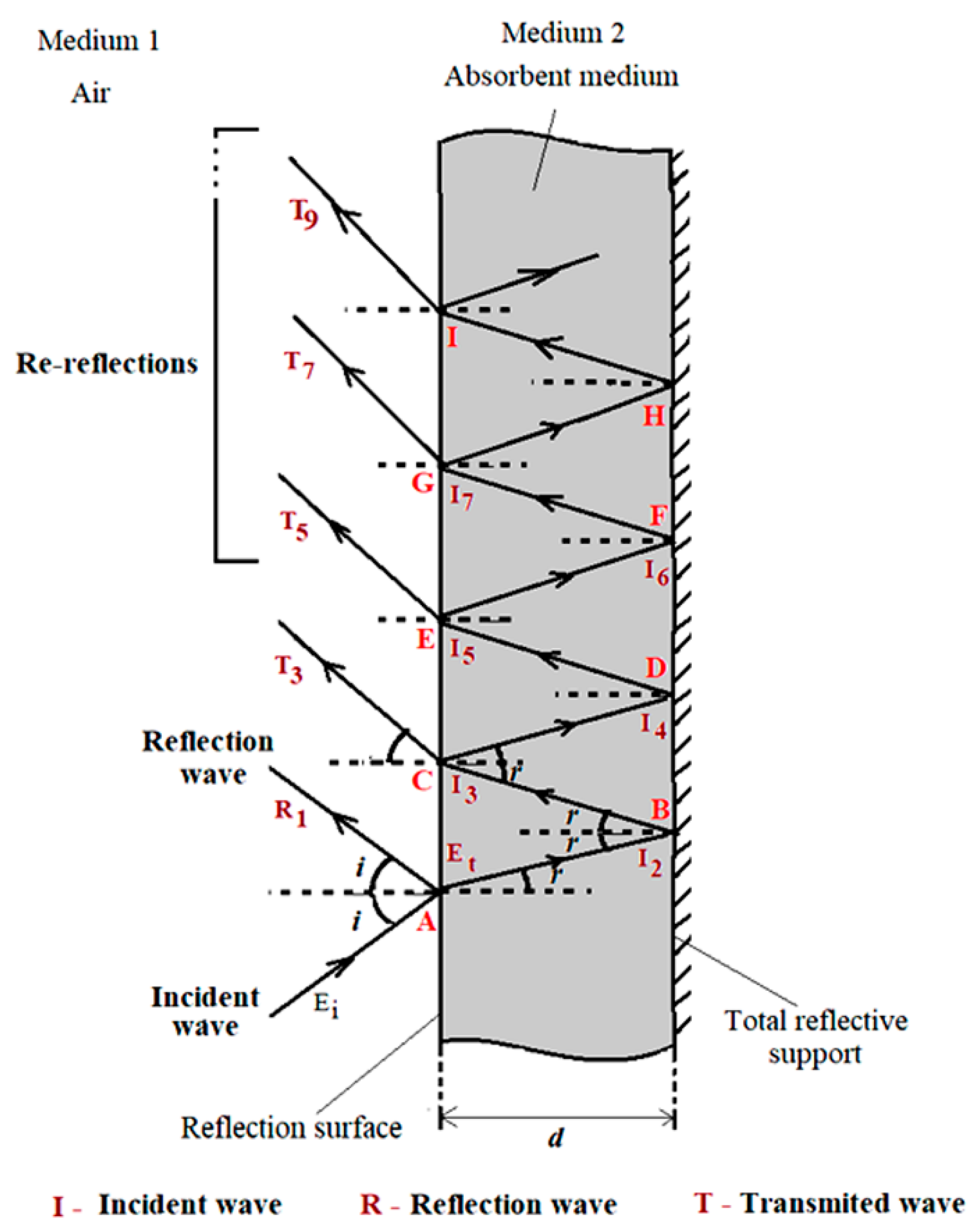 Magnetochemistry 10 00007 g002