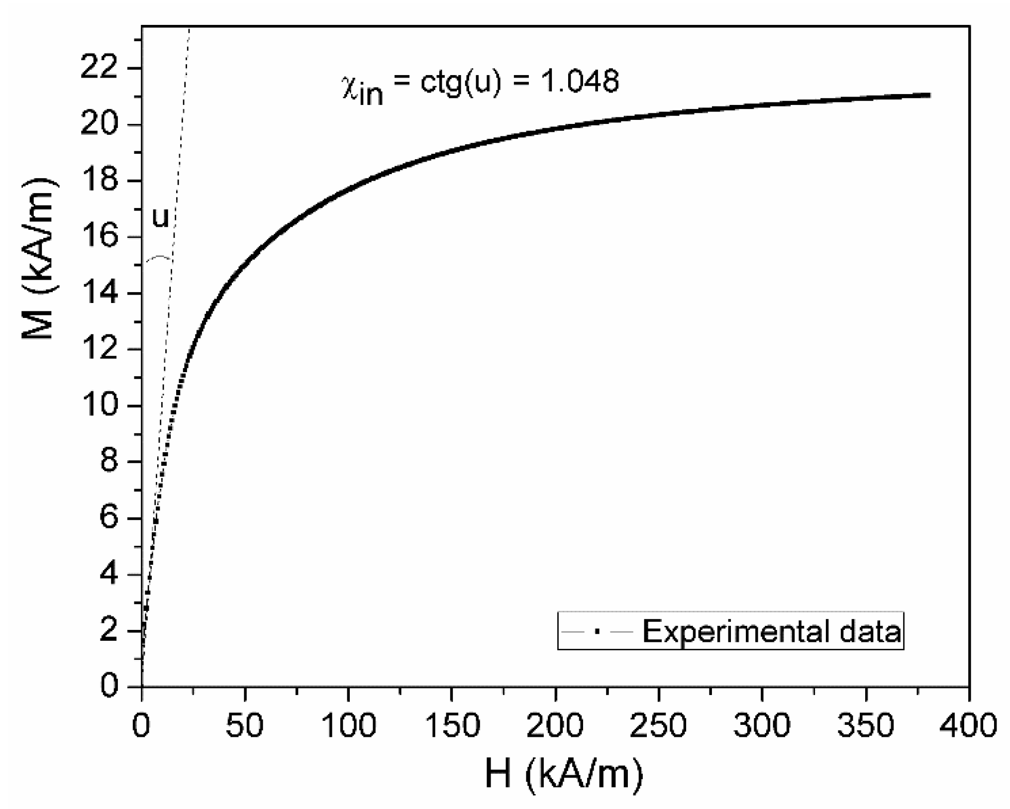Magnetochemistry 10 00007 g003