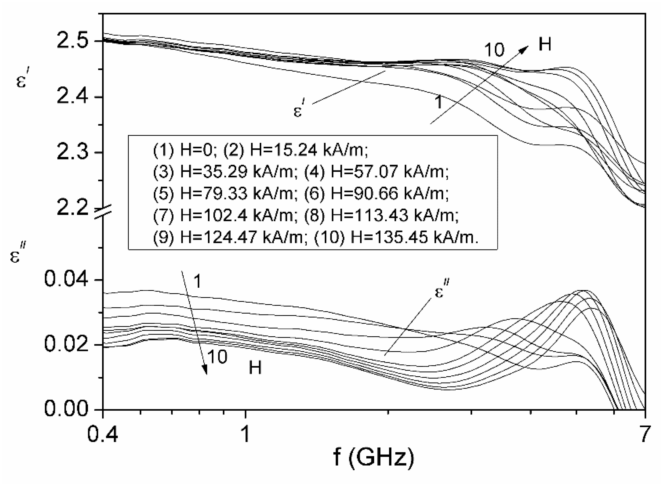 Magnetochemistry 10 00007 g004