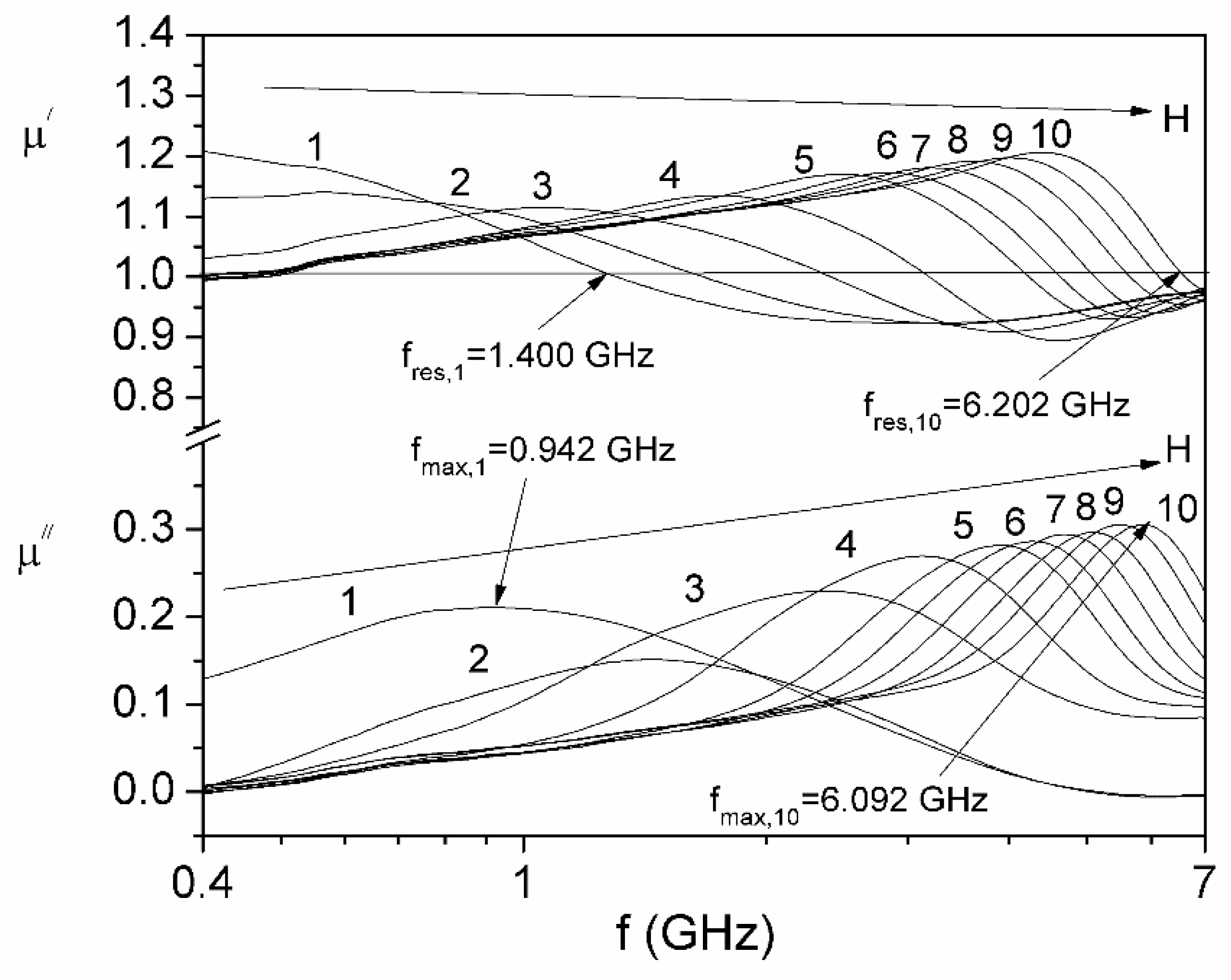 Magnetochemistry 10 00007 g005