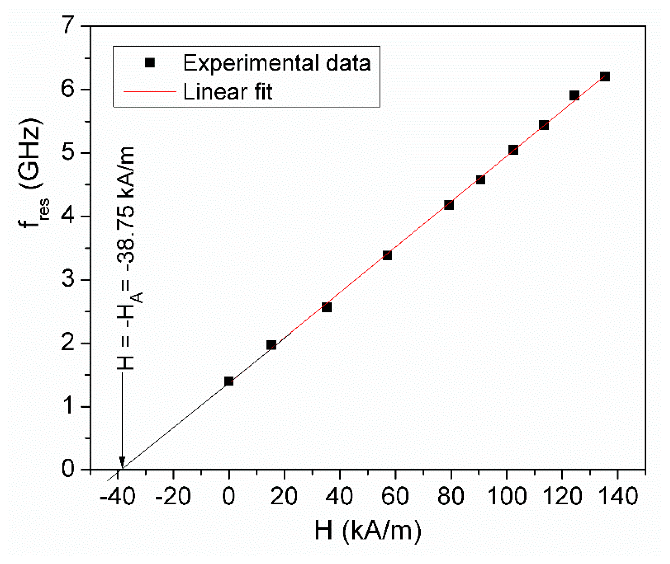 Magnetochemistry 10 00007 g006