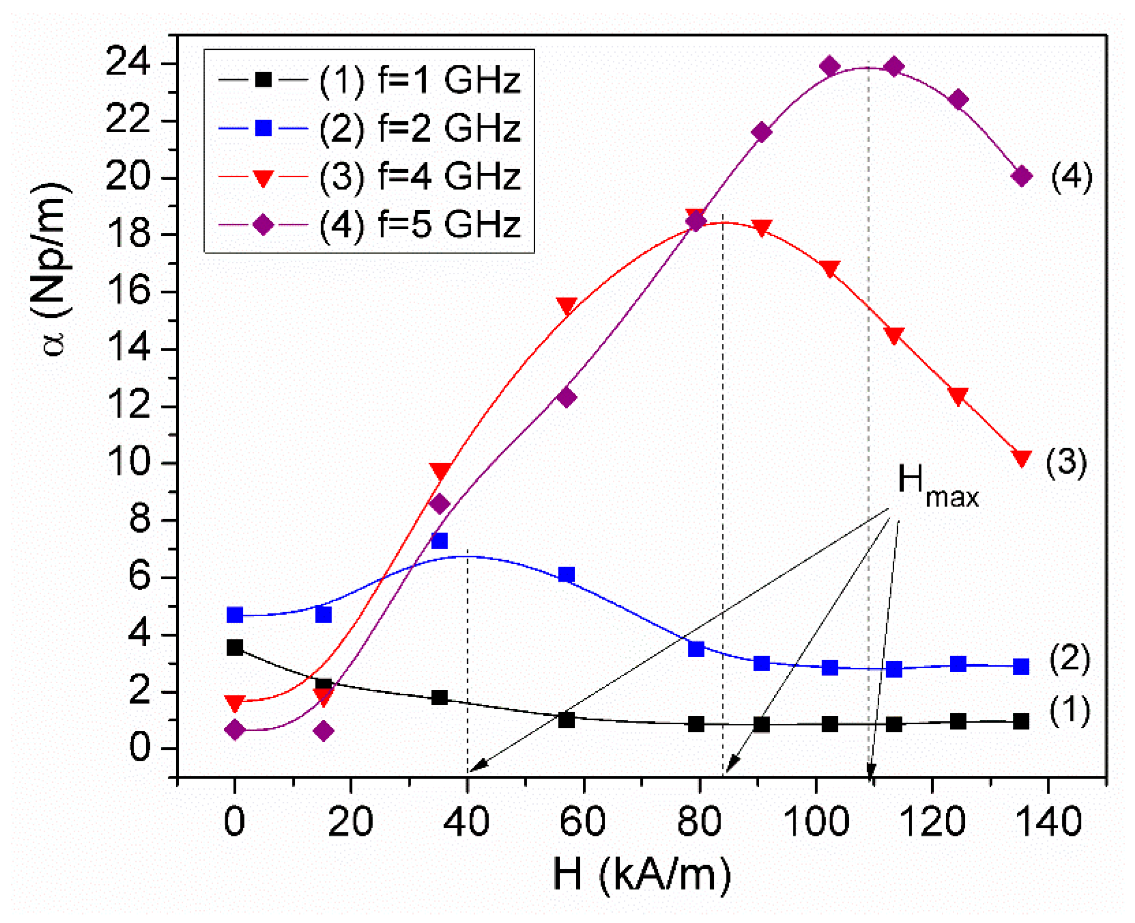 Magnetochemistry 10 00007 g008