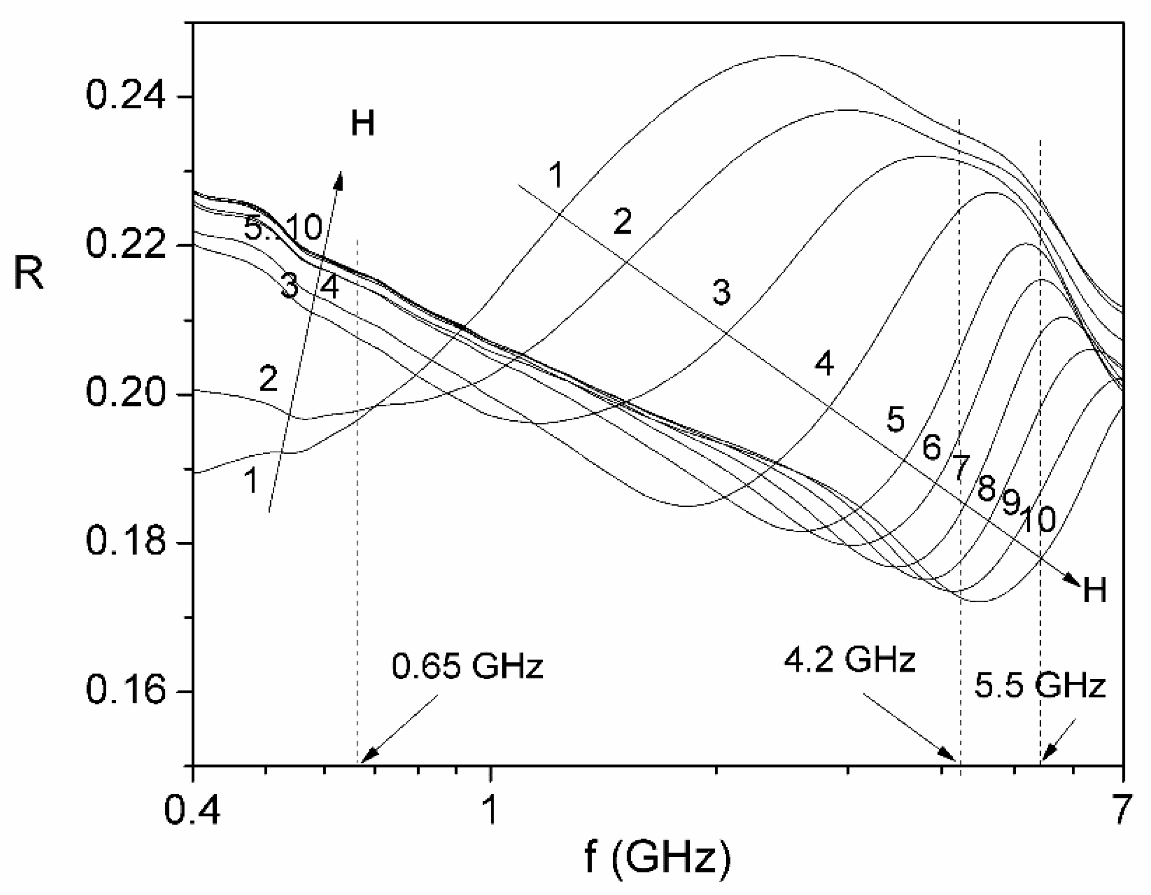 Magnetochemistry 10 00007 g009