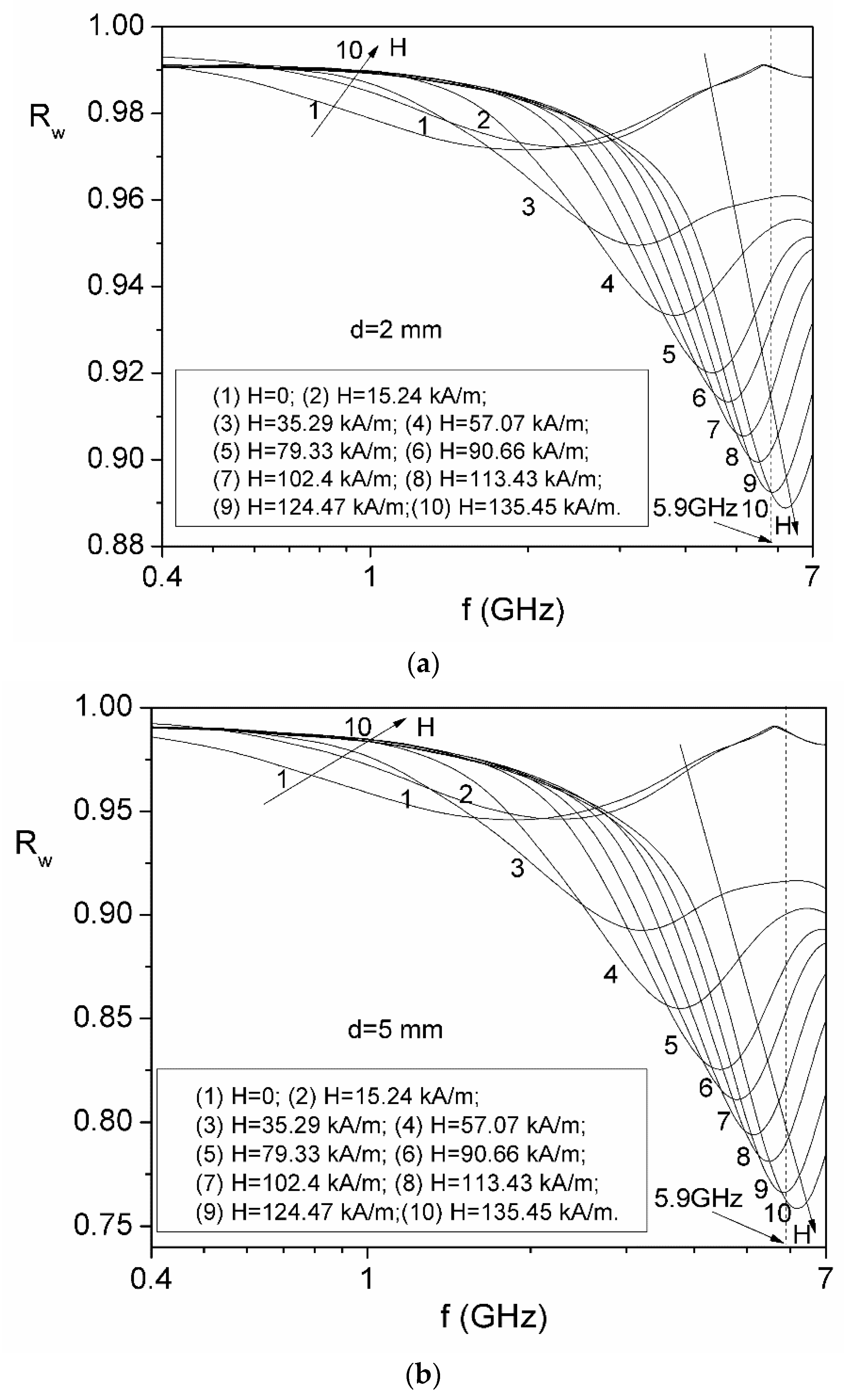 Magnetochemistry 10 00007 g010a