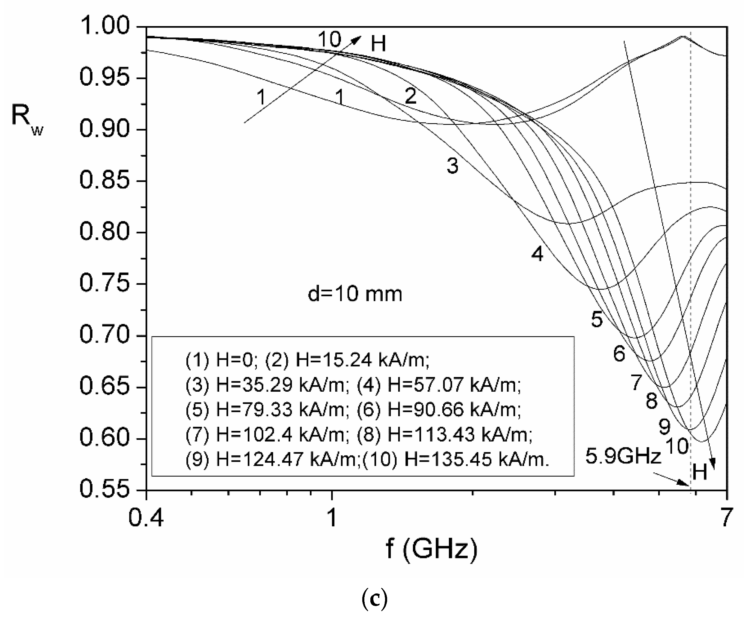 Magnetochemistry 10 00007 g010b