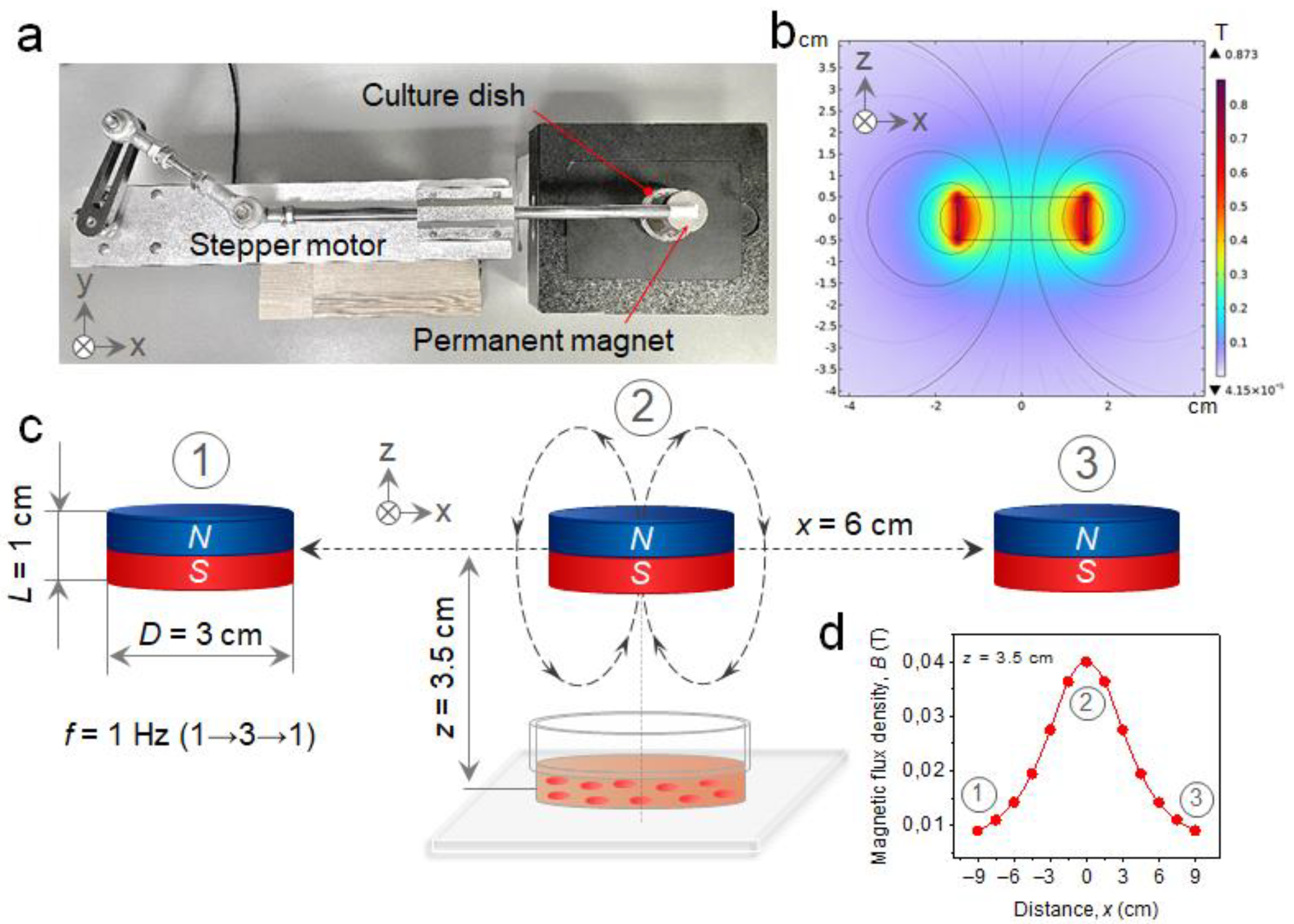 Magnetochemistry 10 00009 g002