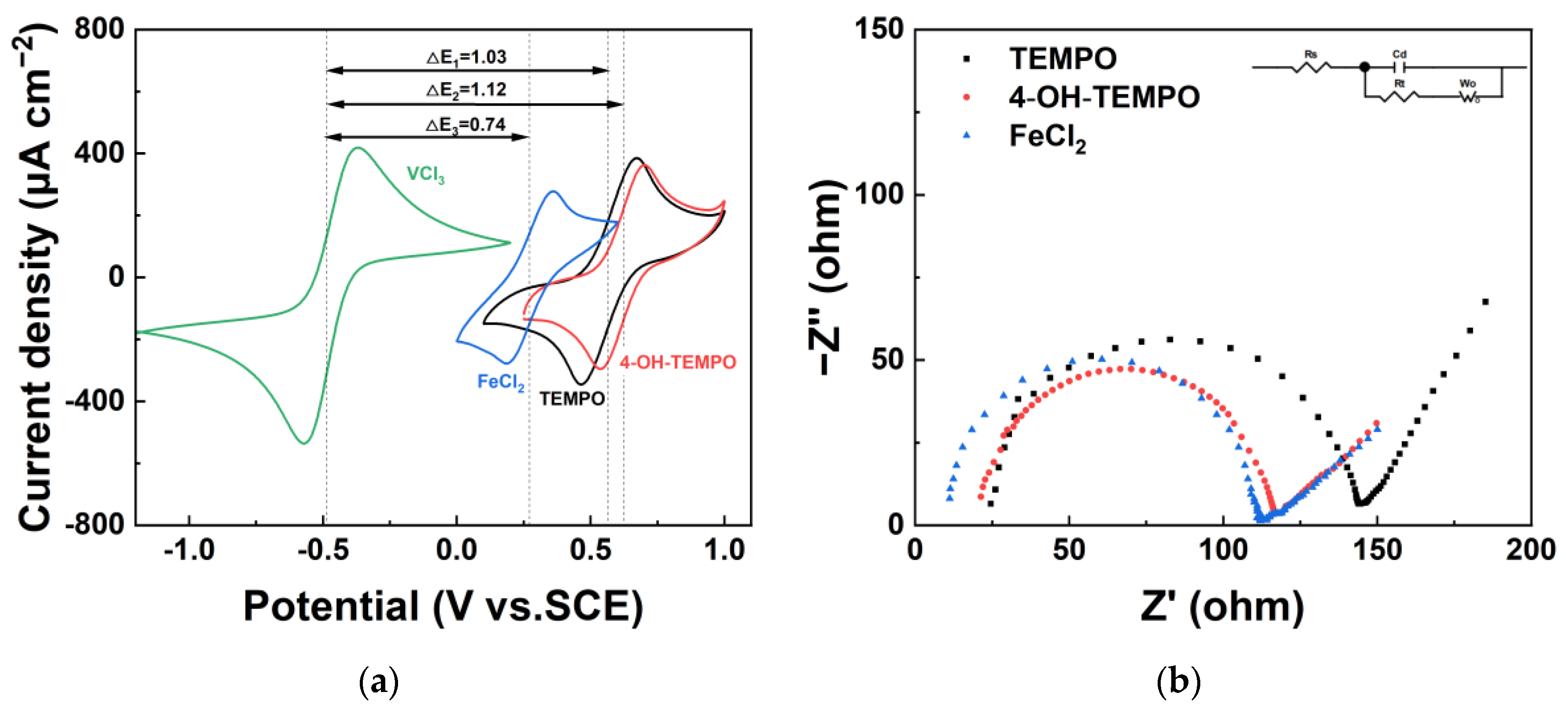 Magnetochemistry 10 00011 g002