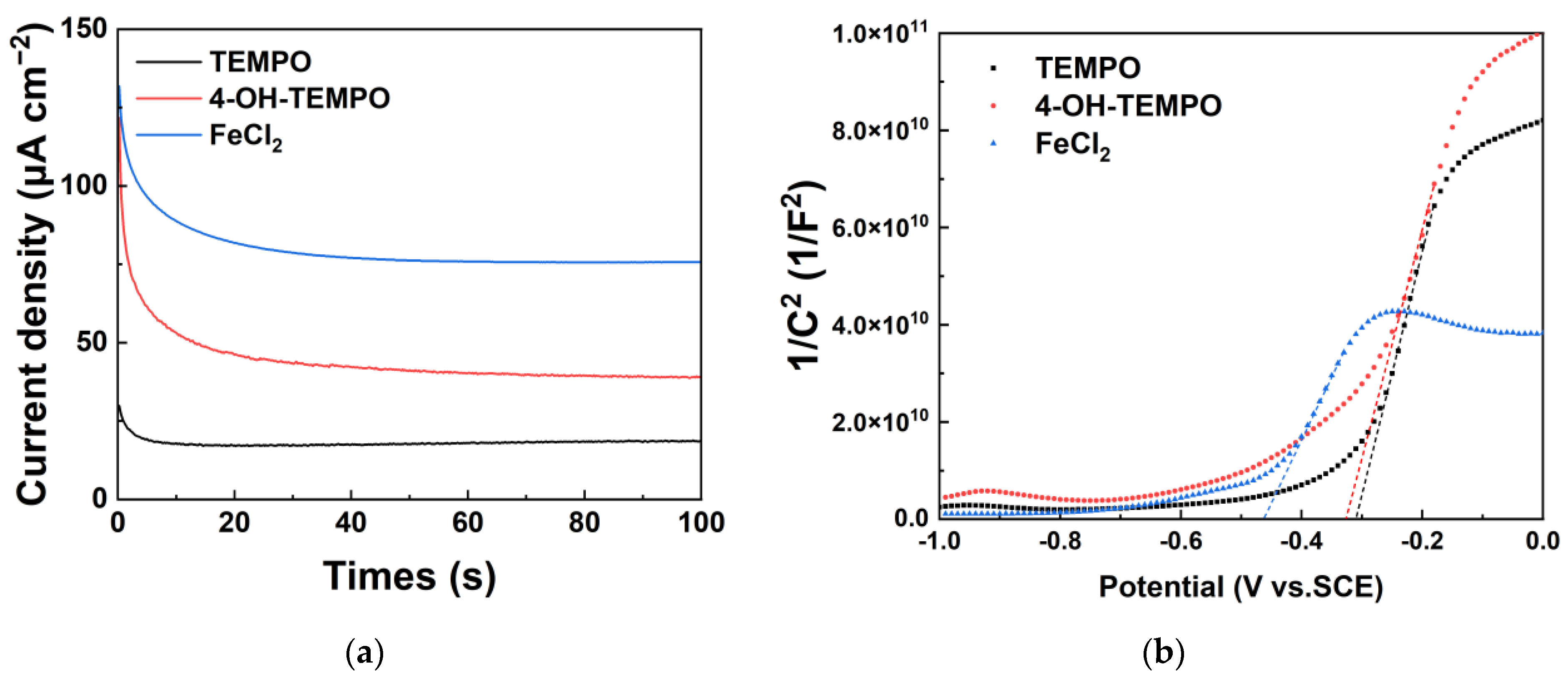 Magnetochemistry 10 00011 g003