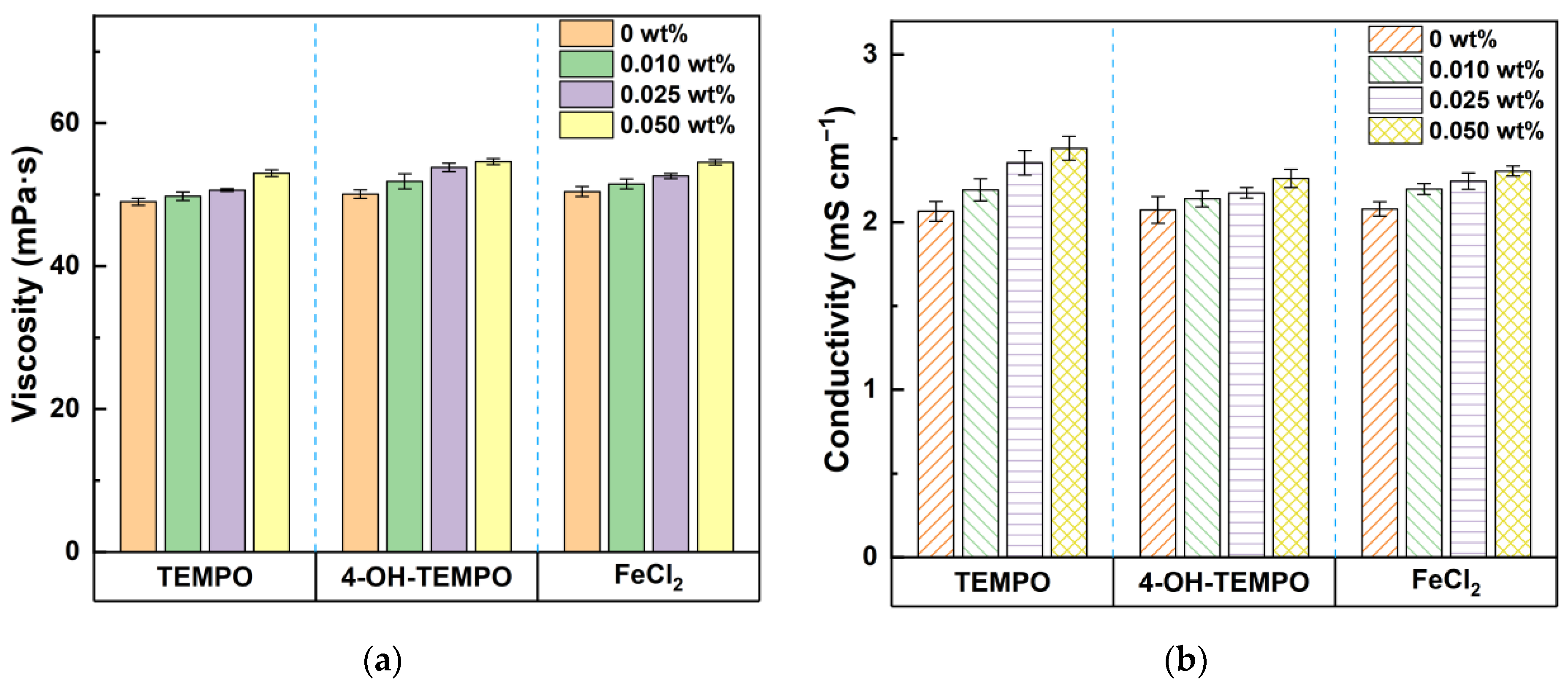 Magnetochemistry 10 00011 g005