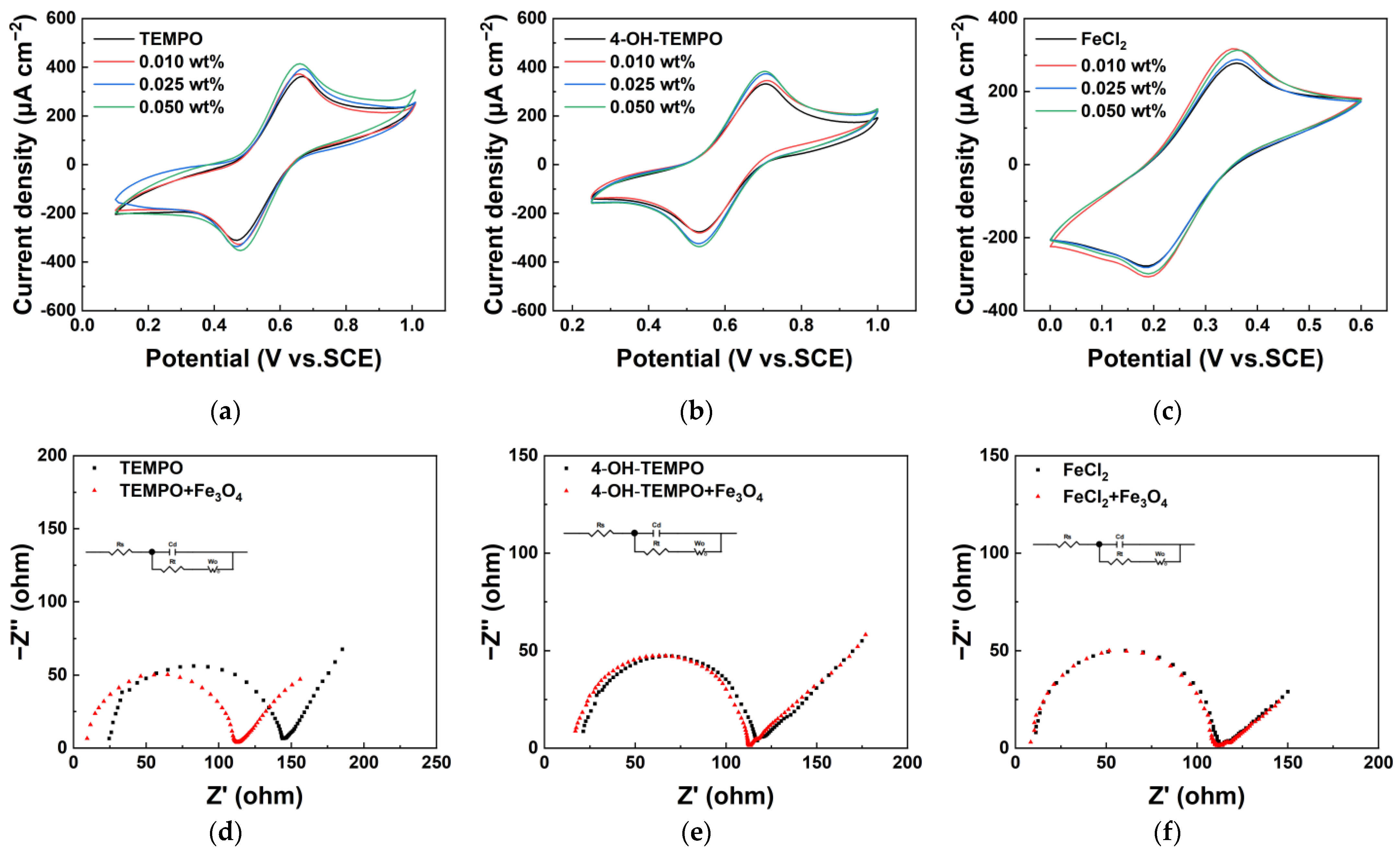 Magnetochemistry 10 00011 g007