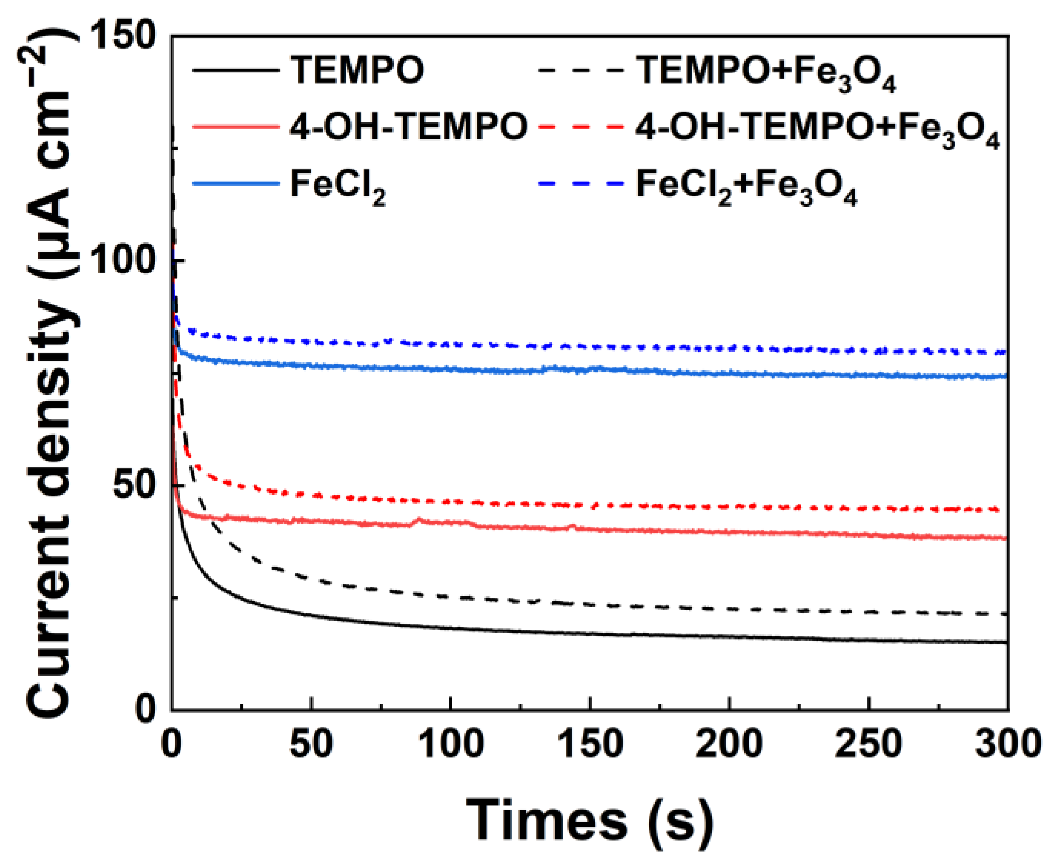 Magnetochemistry 10 00011 g008