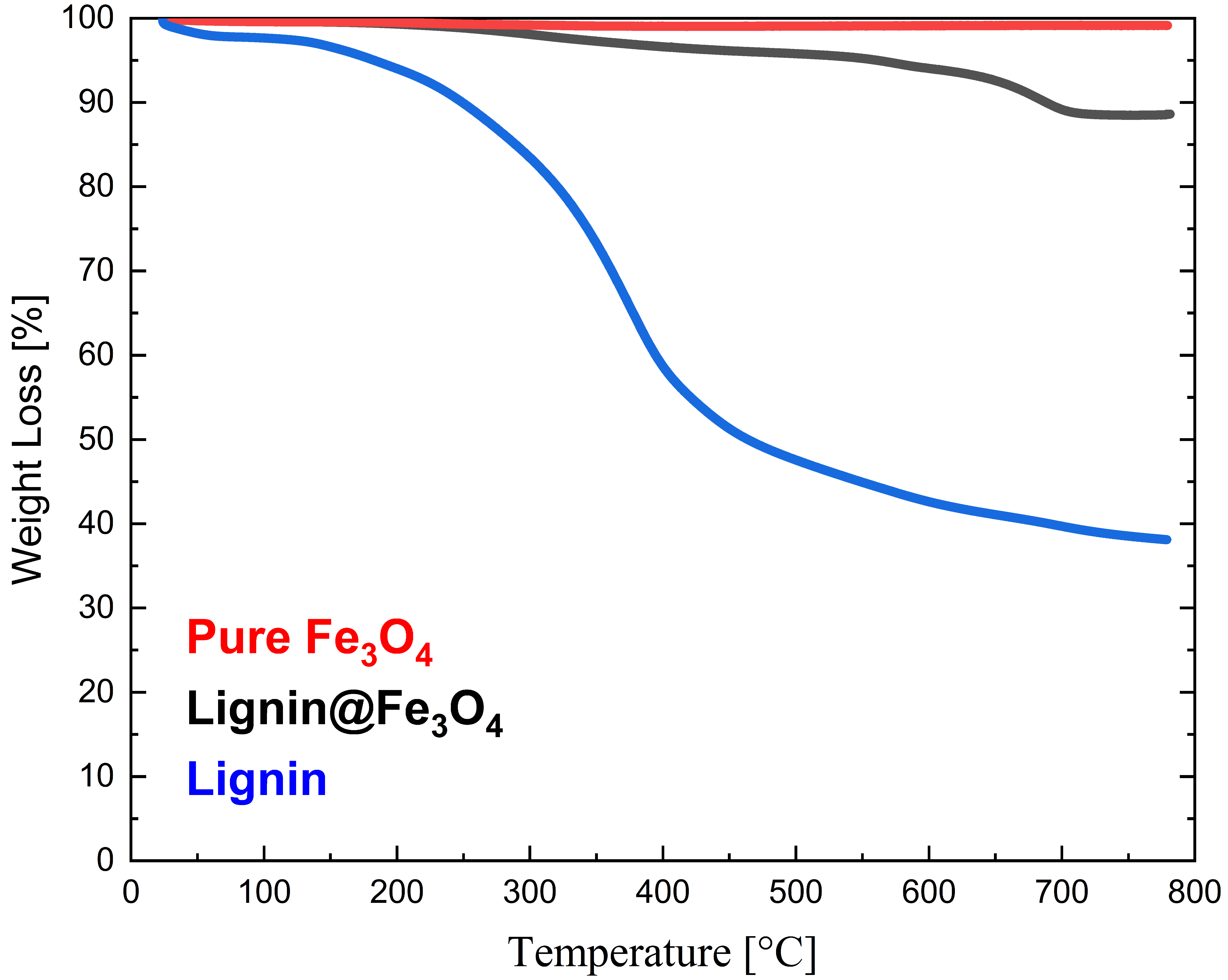 Magnetochemistry 10 00012 g005