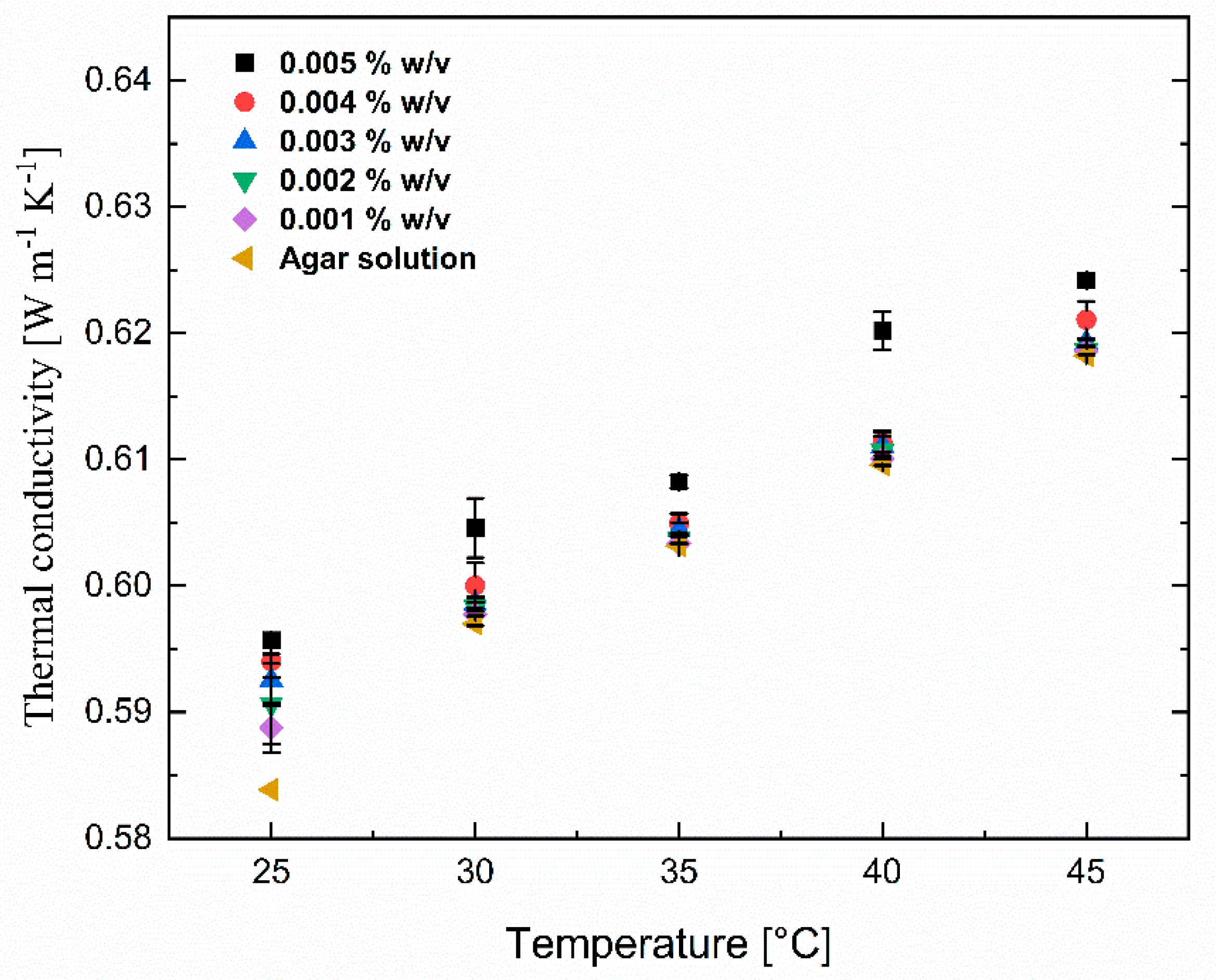 Magnetochemistry 10 00012 g009