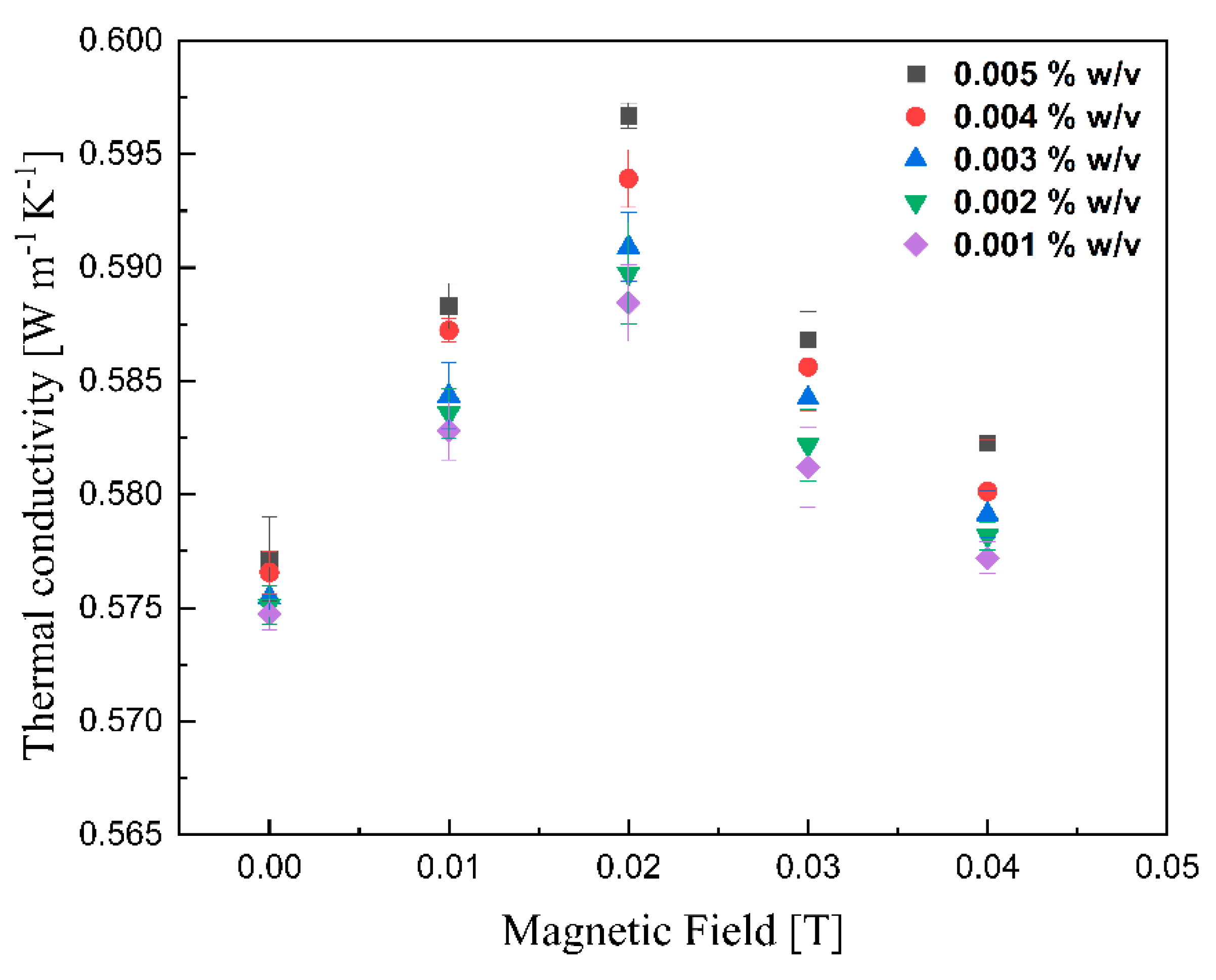 Magnetochemistry 10 00012 g010