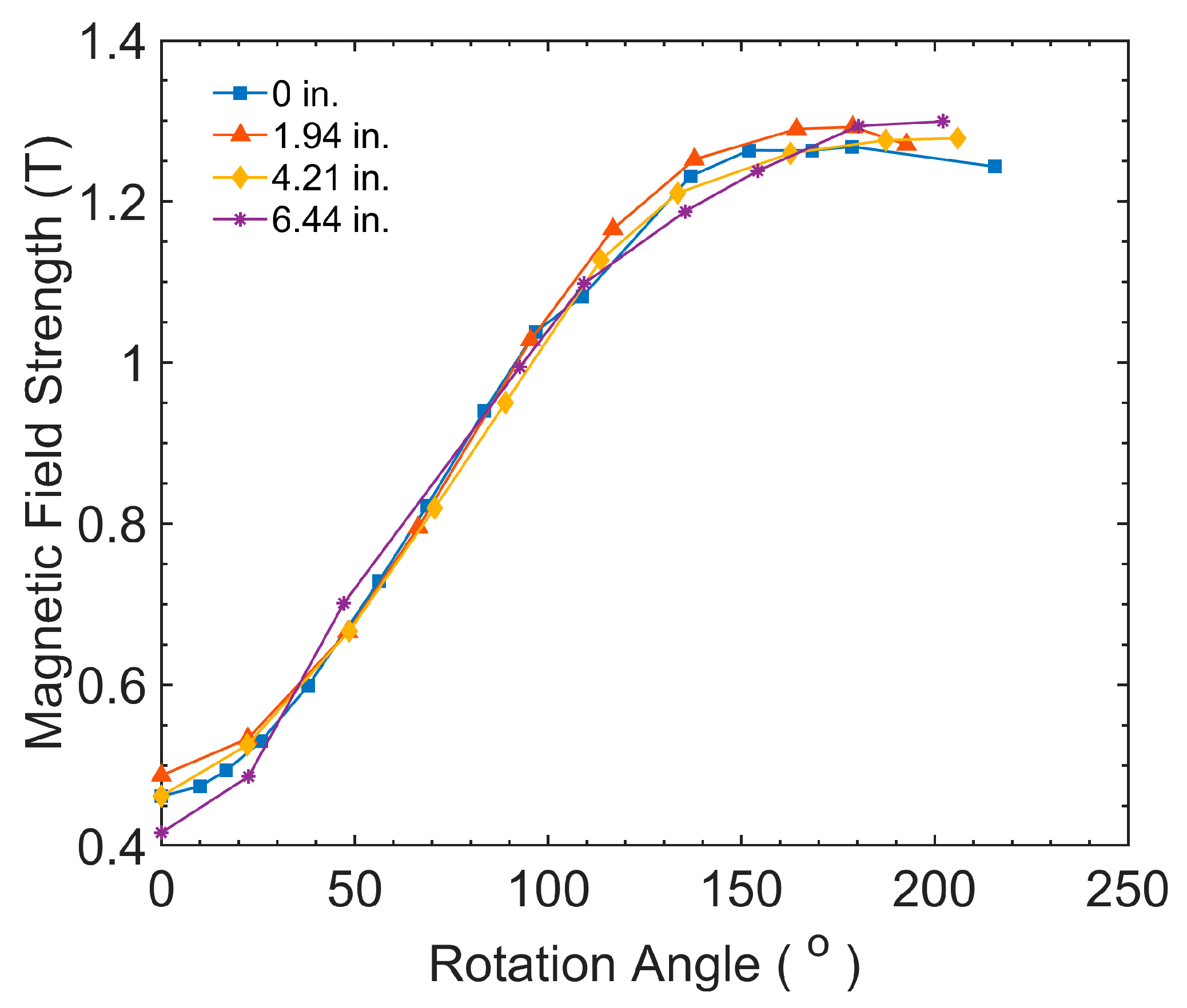Magnetochemistry 10 00013 g002