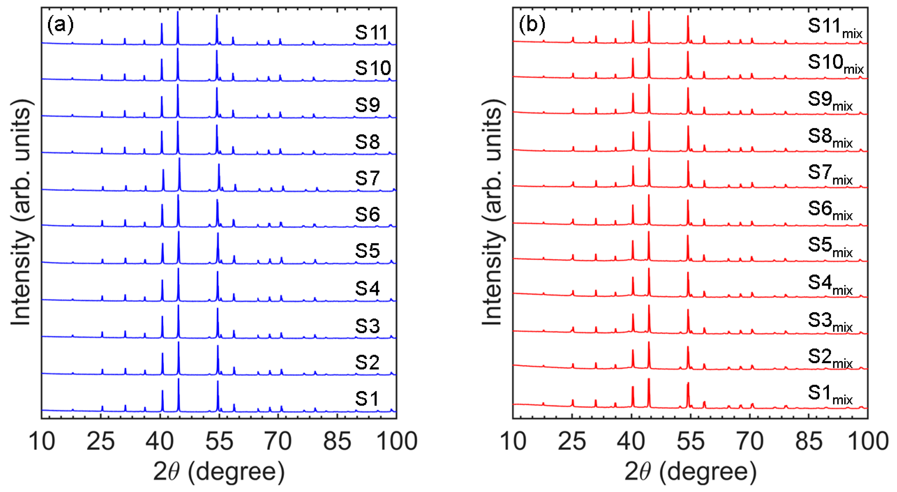 Magnetochemistry 10 00013 g003