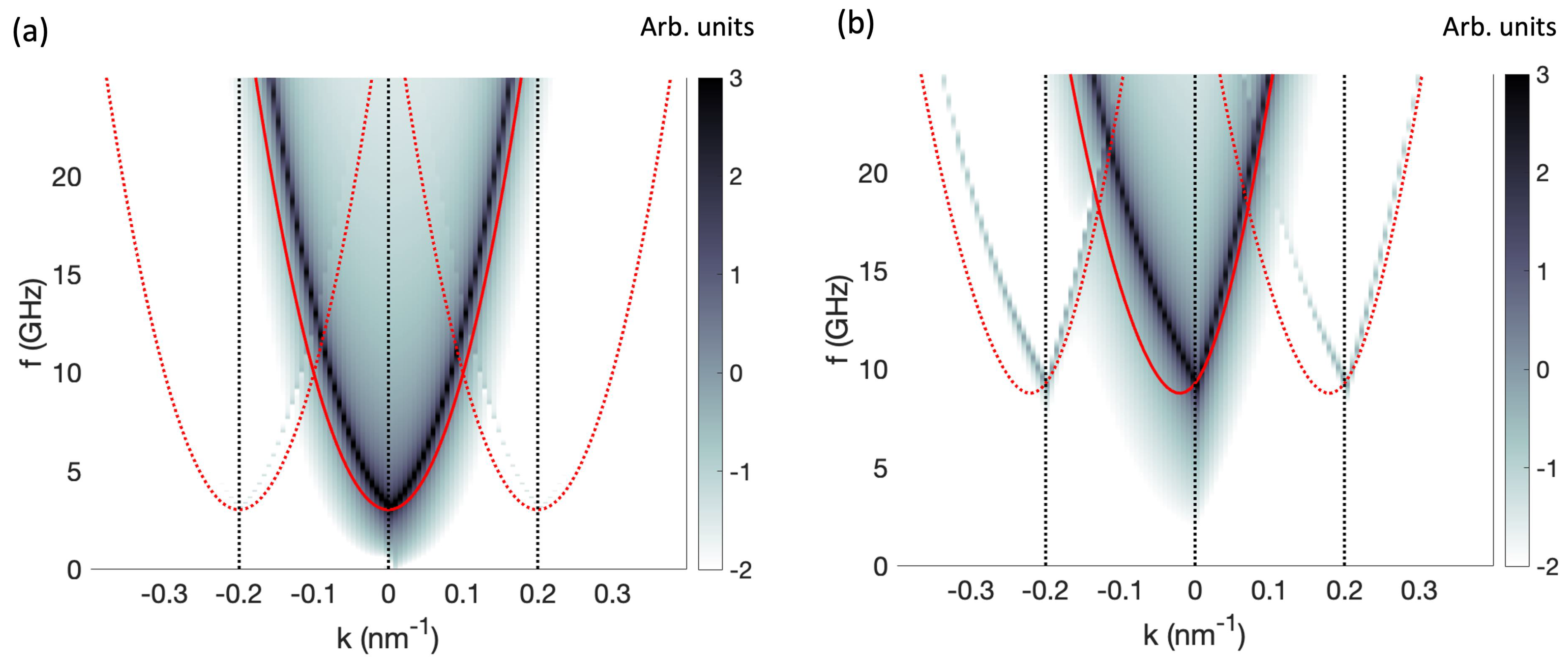 Magnetochemistry 10 00014 g003