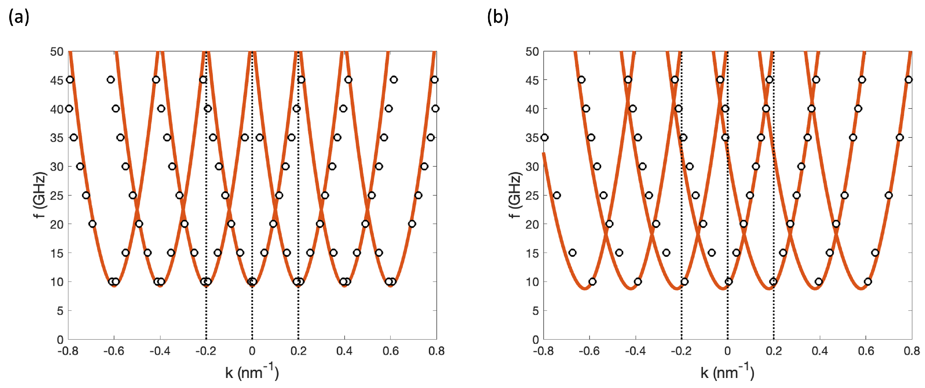 Magnetochemistry 10 00014 g005