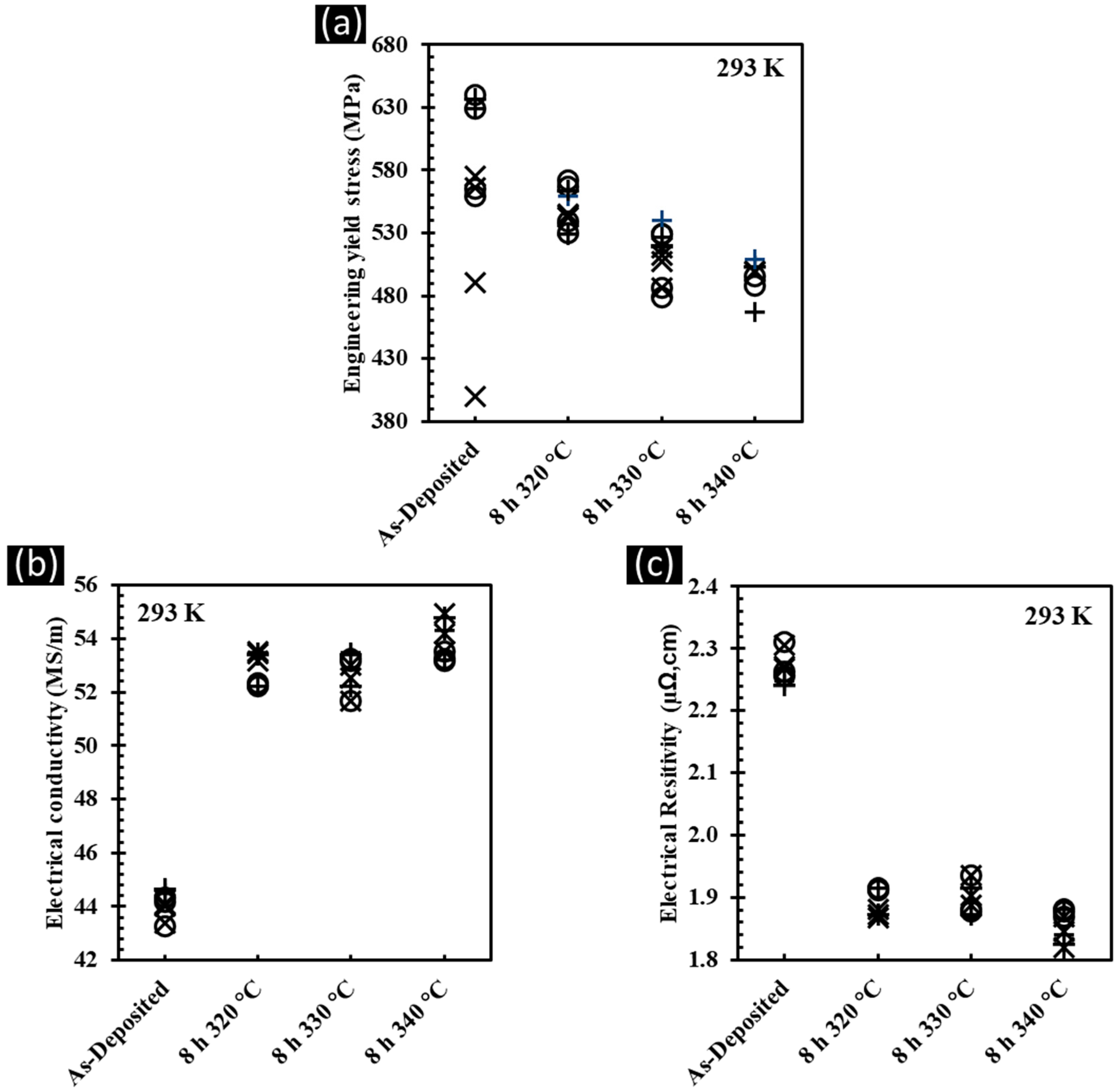 Magnetochemistry 10 00015 g009