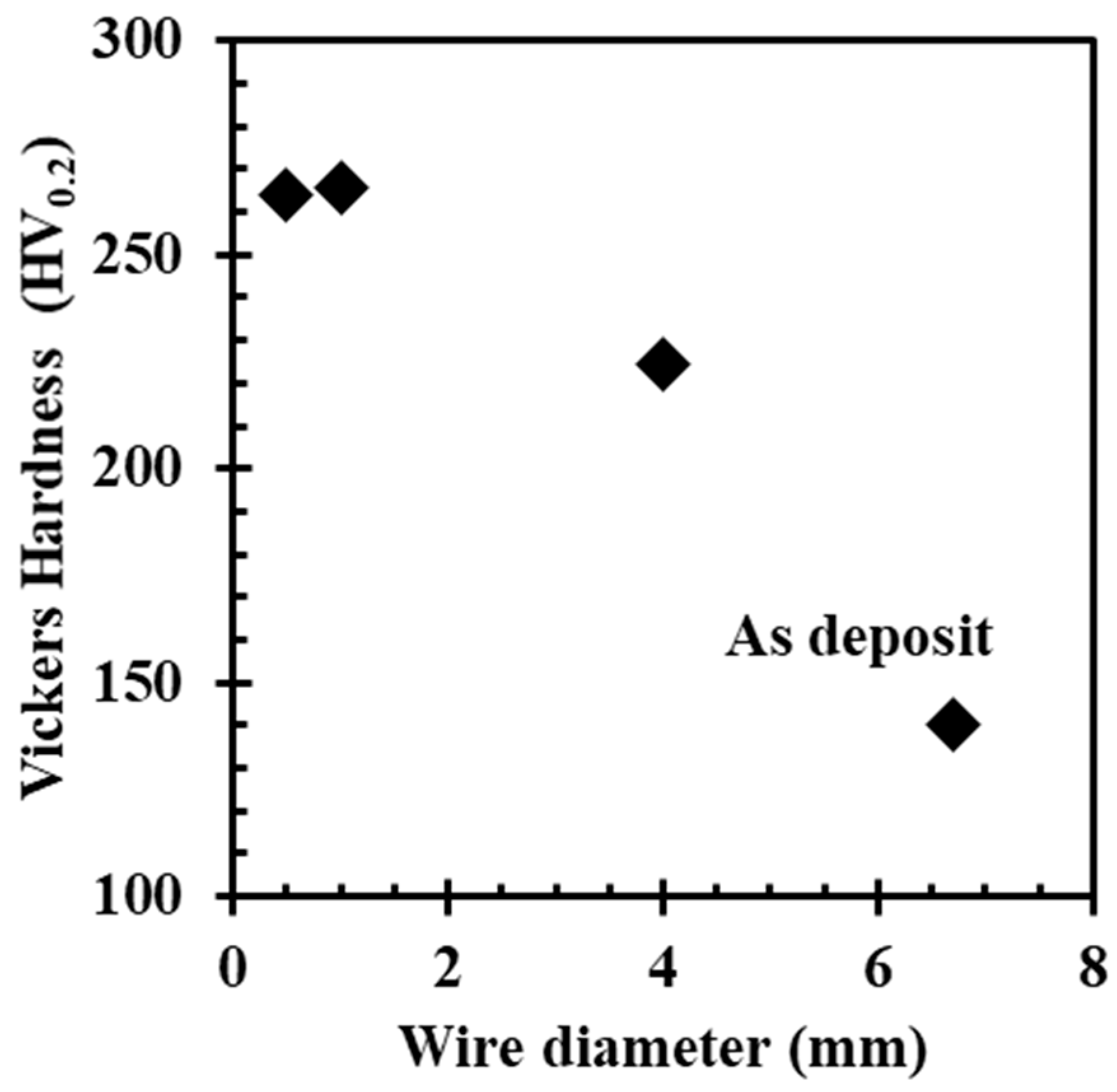 Magnetochemistry 10 00015 g011