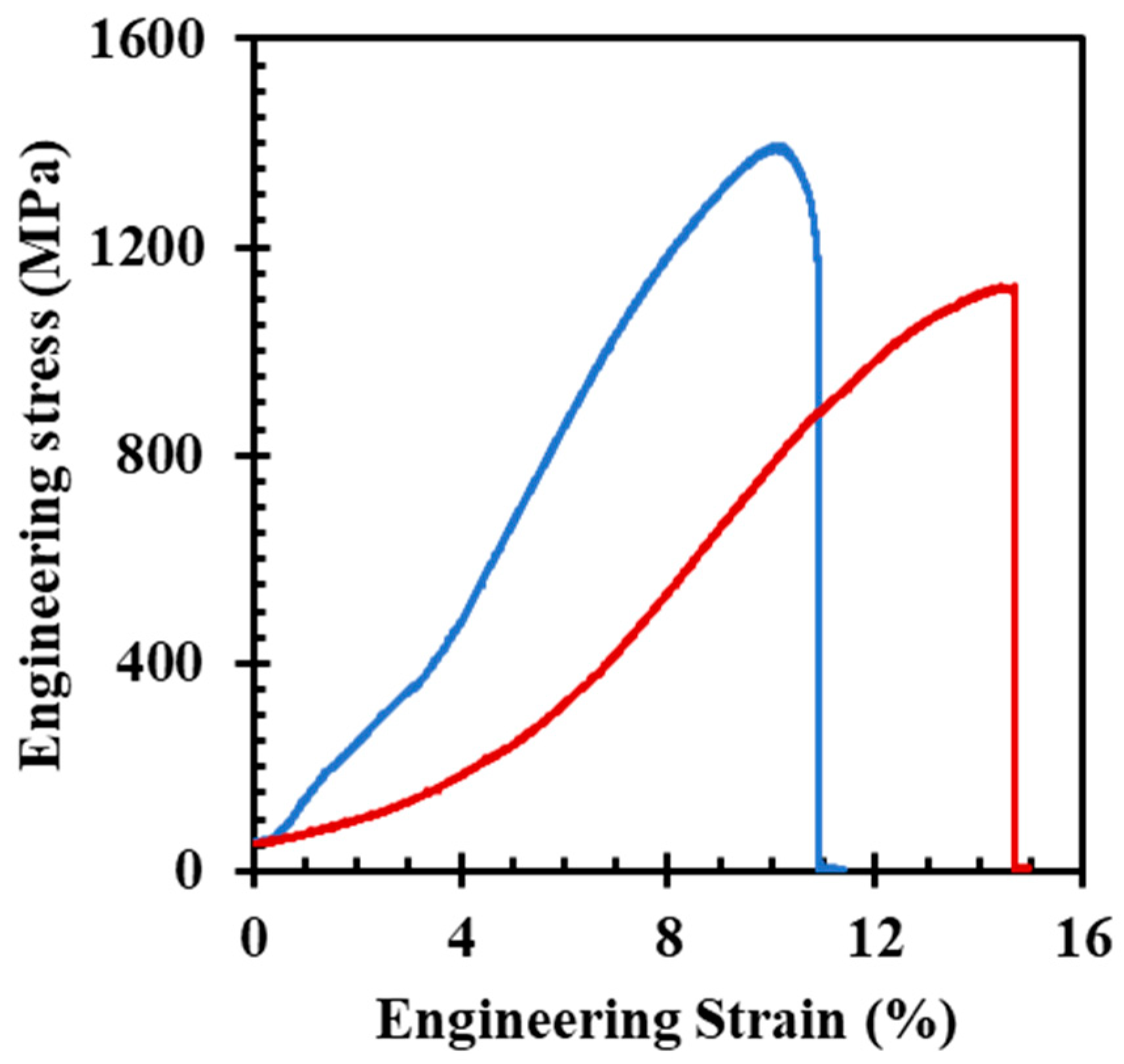 Magnetochemistry 10 00015 g012