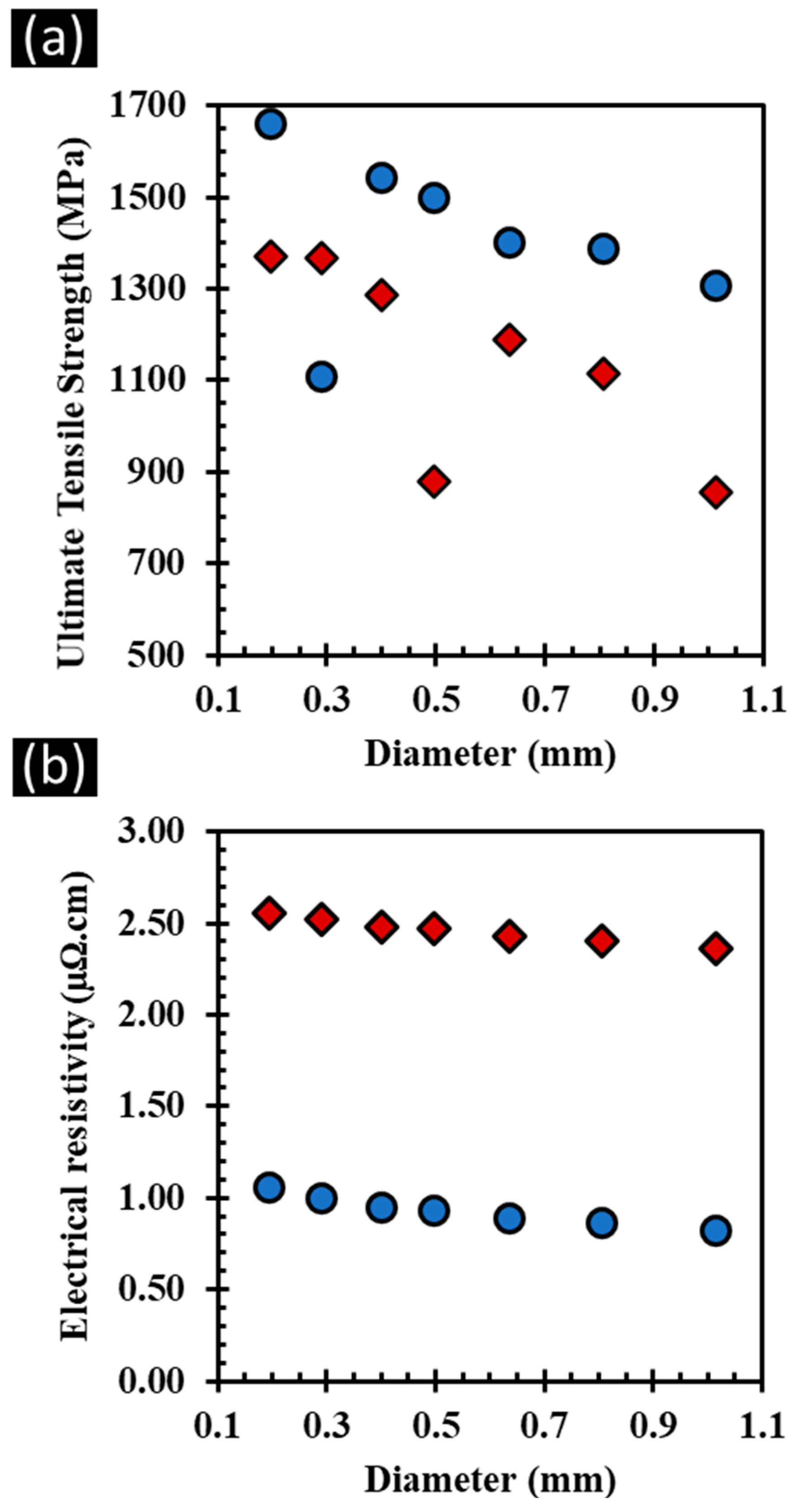 Magnetochemistry 10 00015 g013