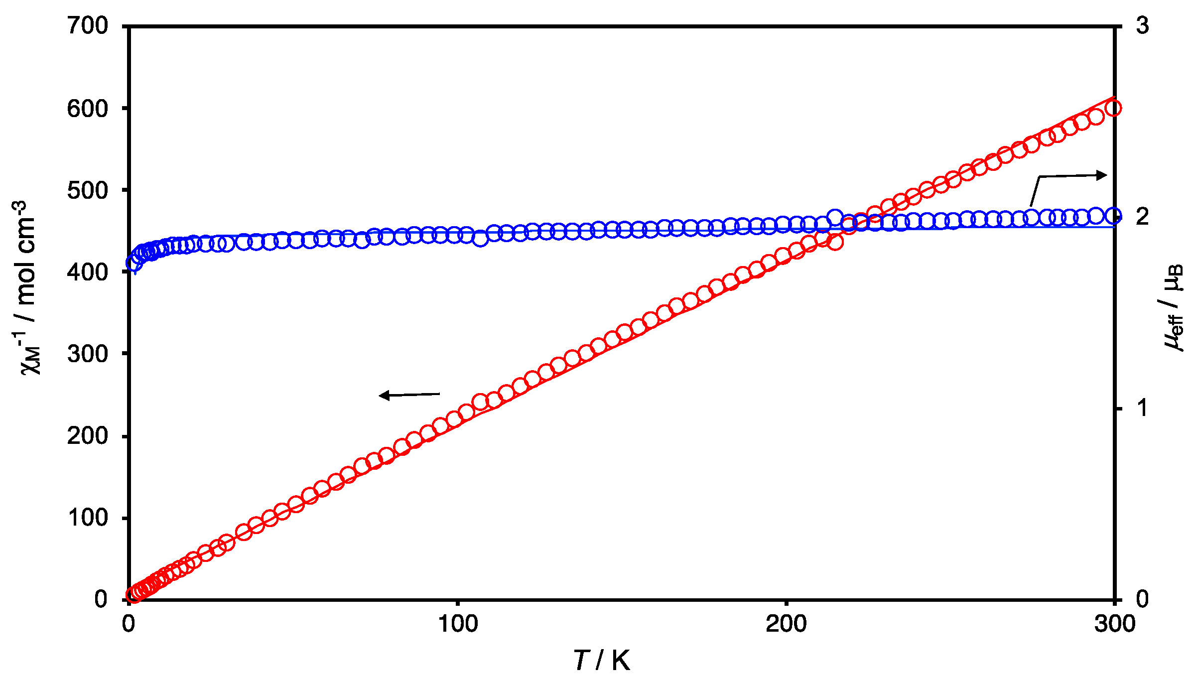 Magnetochemistry 10 00016 g004 Magnetochemistry 10 00016 g004