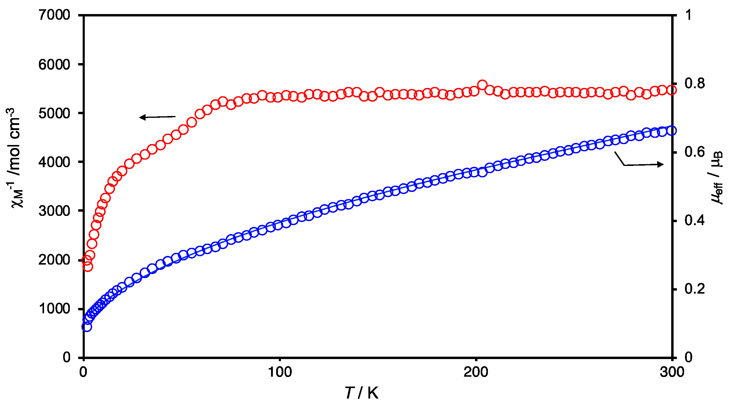 Magnetochemistry 10 00016 g005 Magnetochemistry 10 00016 g005